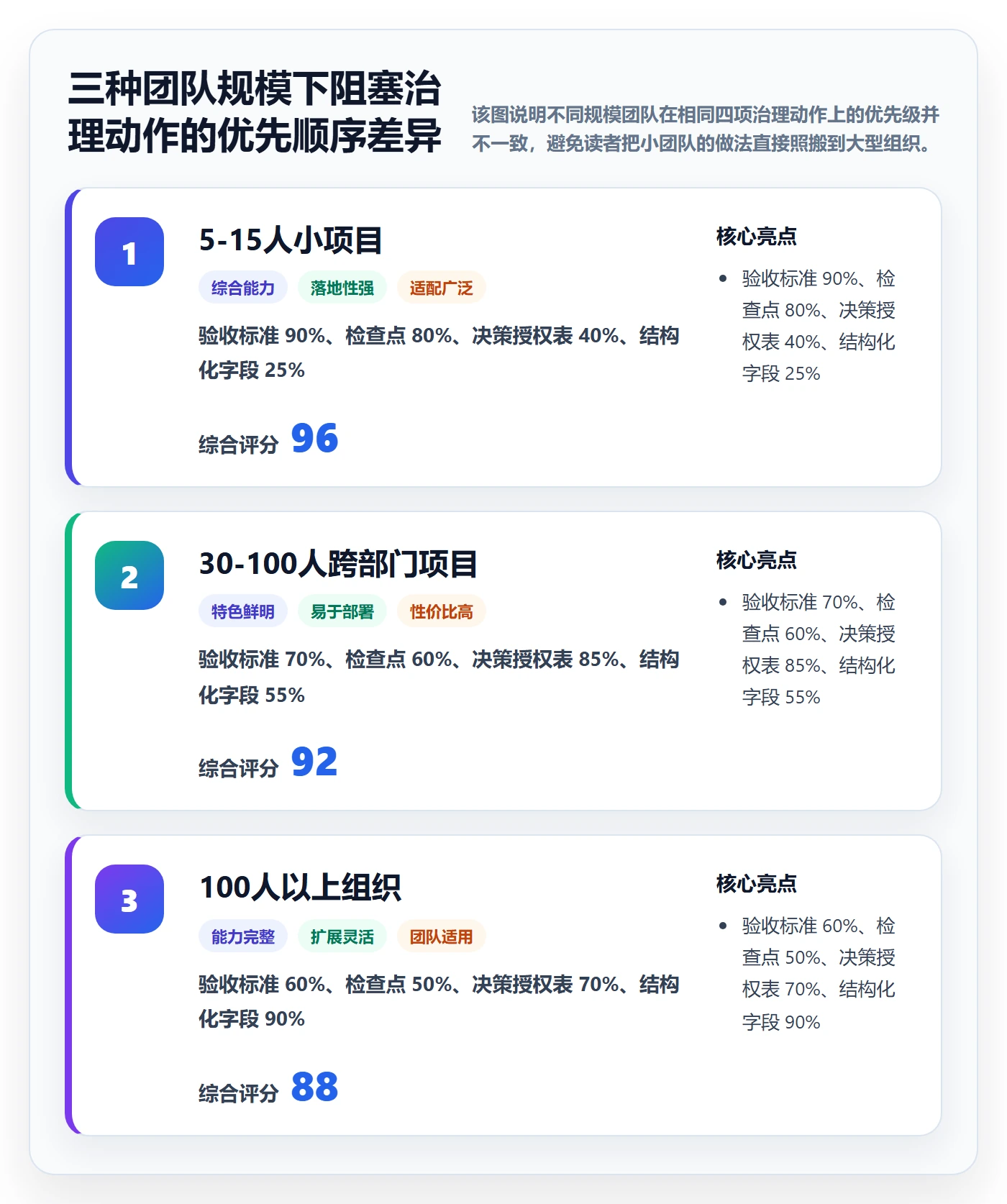 任务执行阻塞教程:项目负责人入门指南,避坑指南