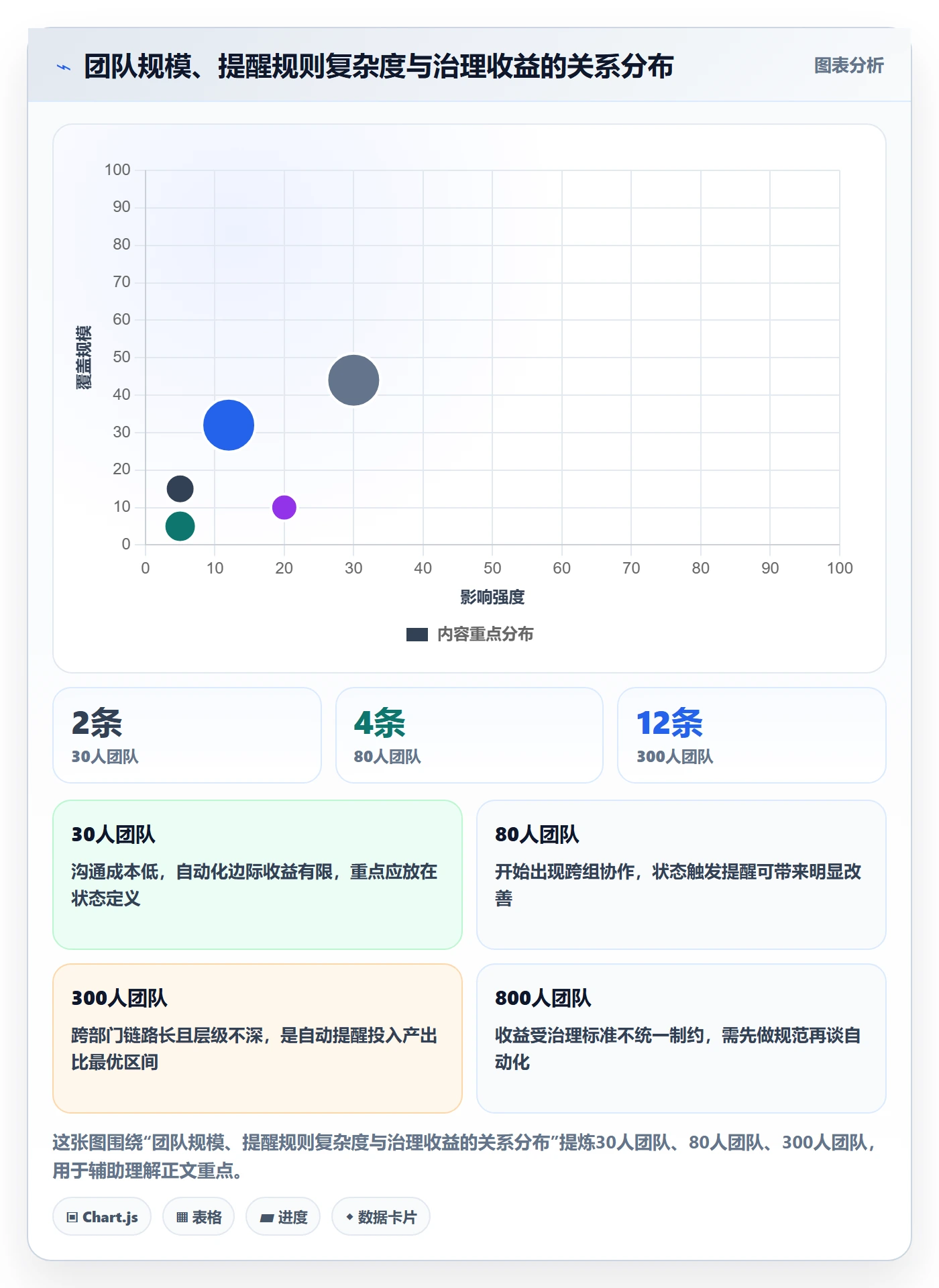 自动提醒落地方案:跨部门团队开展任务提醒的落地方案案例解析