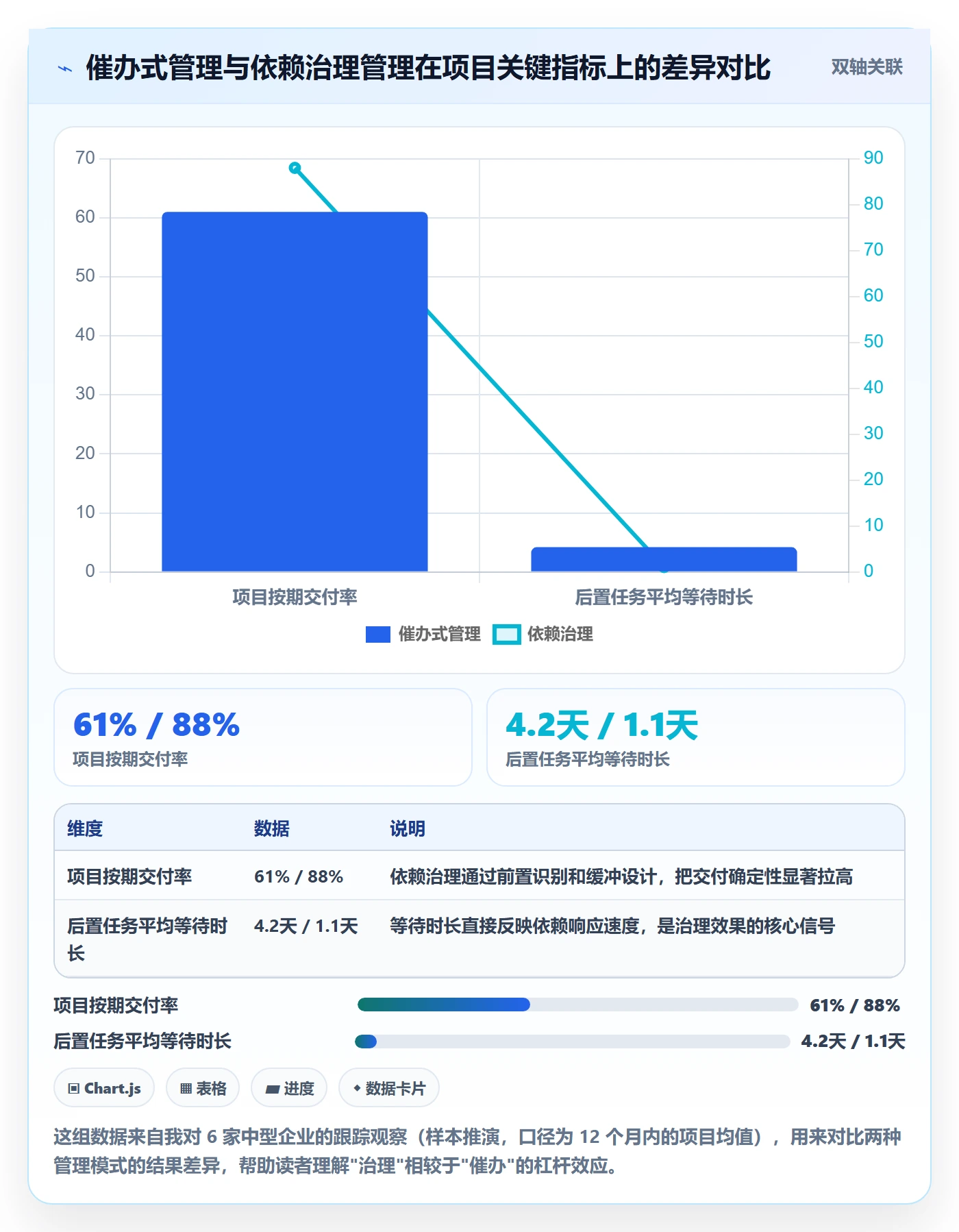 后置任务管理指南：管理层如何做好任务依赖，效率提升全流程