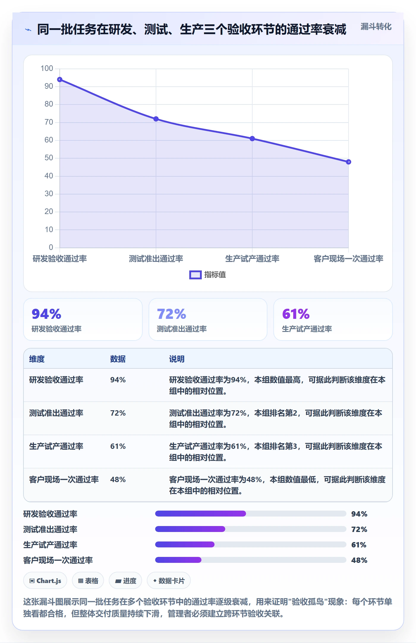 验收流程与规范:企业管理者任务验收数据分析关键指标
