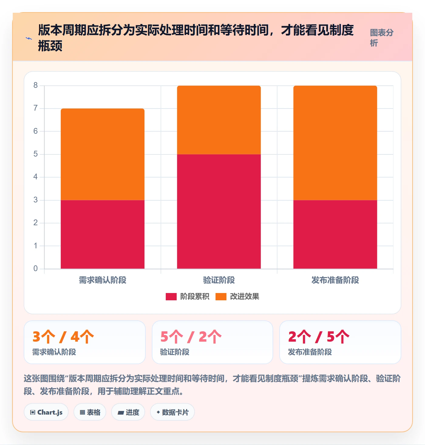 版本状态管理指南:跨部门团队如何做好版本管理,制度设计全流程