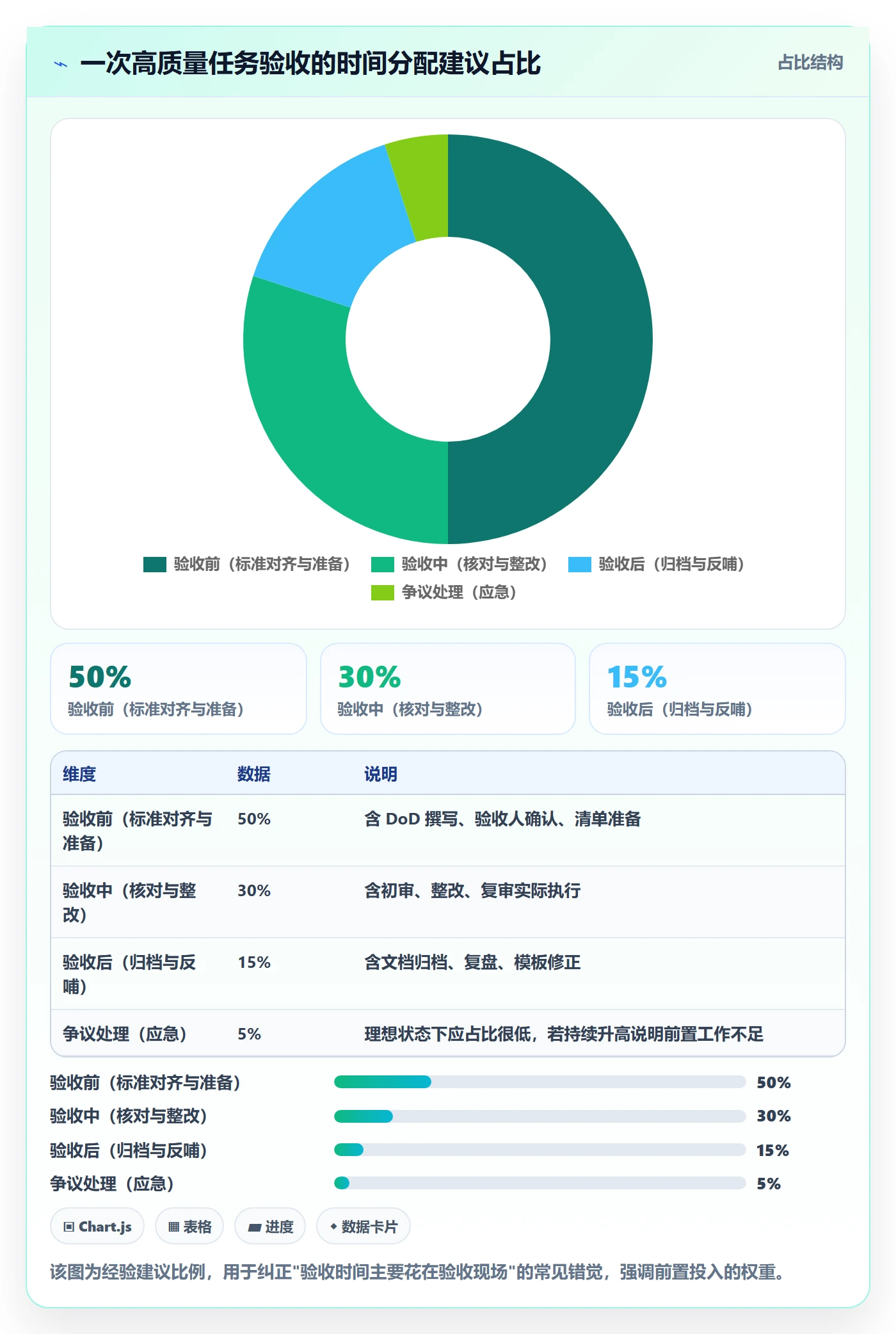 任务验收验收全流程:项目经理落地方案与一文讲清
