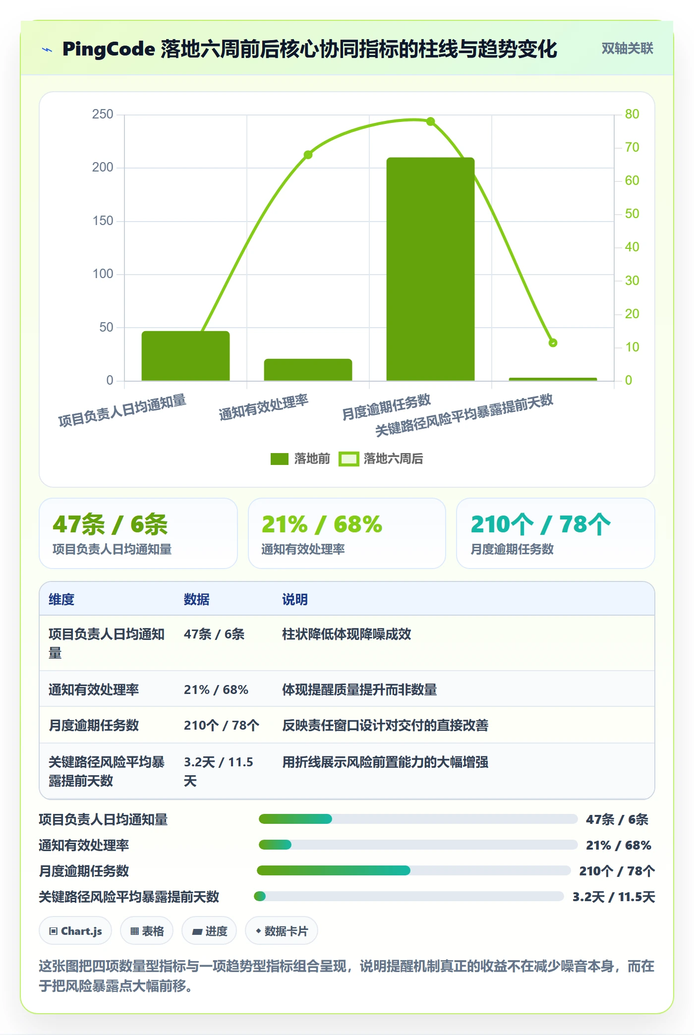 提前提醒最佳实践:项目负责人任务提醒协同管理,常见问题