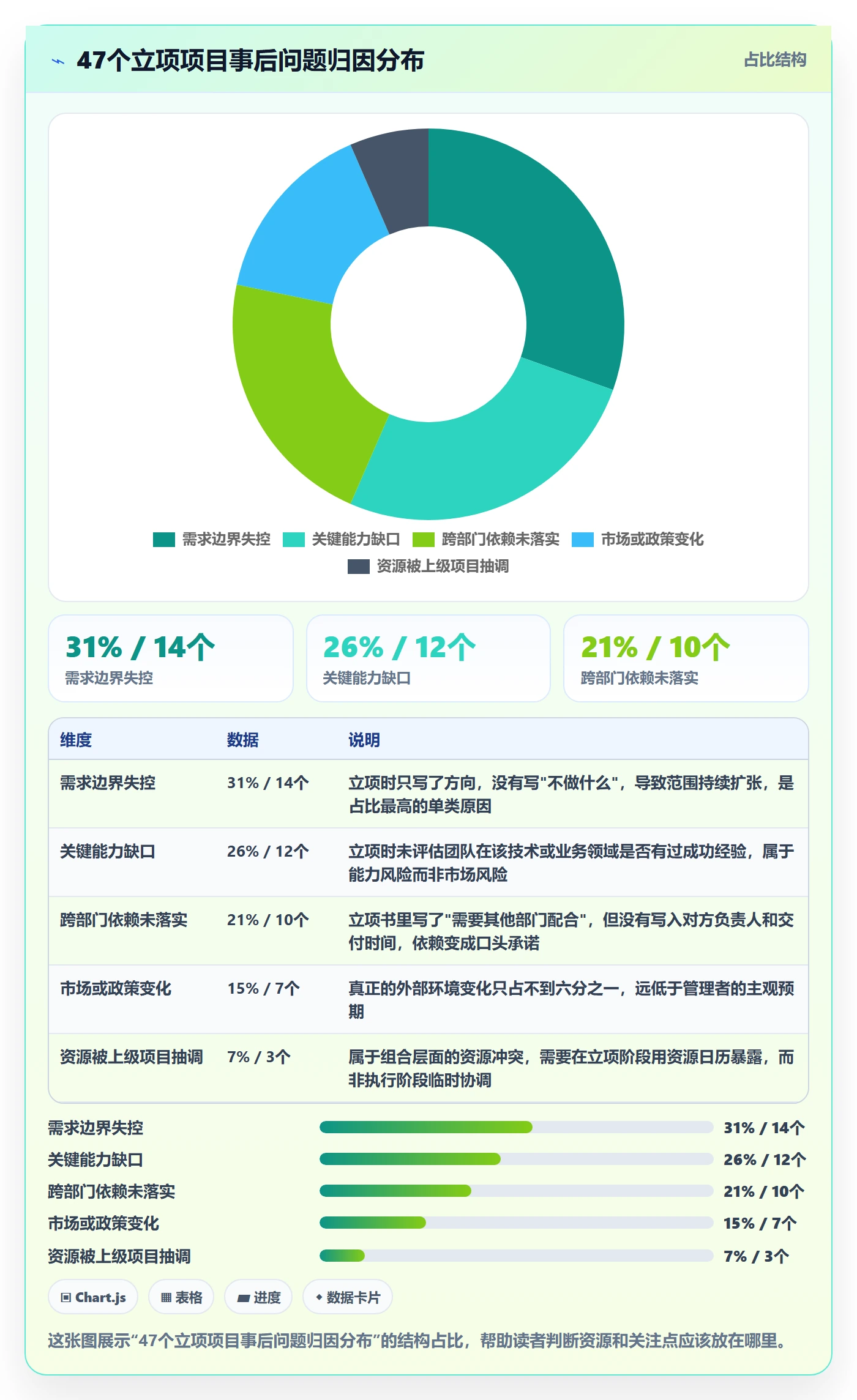 周期落地方案:企业管理者开展项目立项的风险控制案例解析