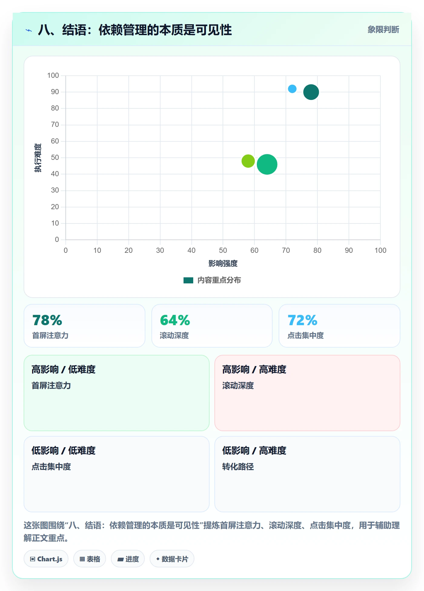 八、结语:依赖管理的本质是可见性