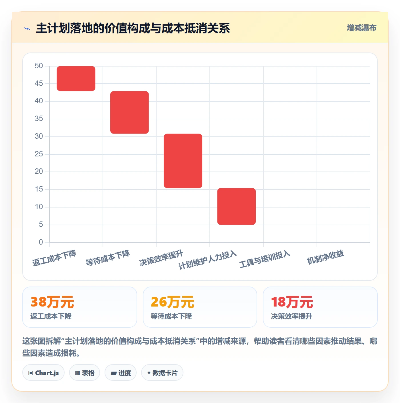 主计划实操方法:企业管理者提升项目规划效率的效率提升方法与模板