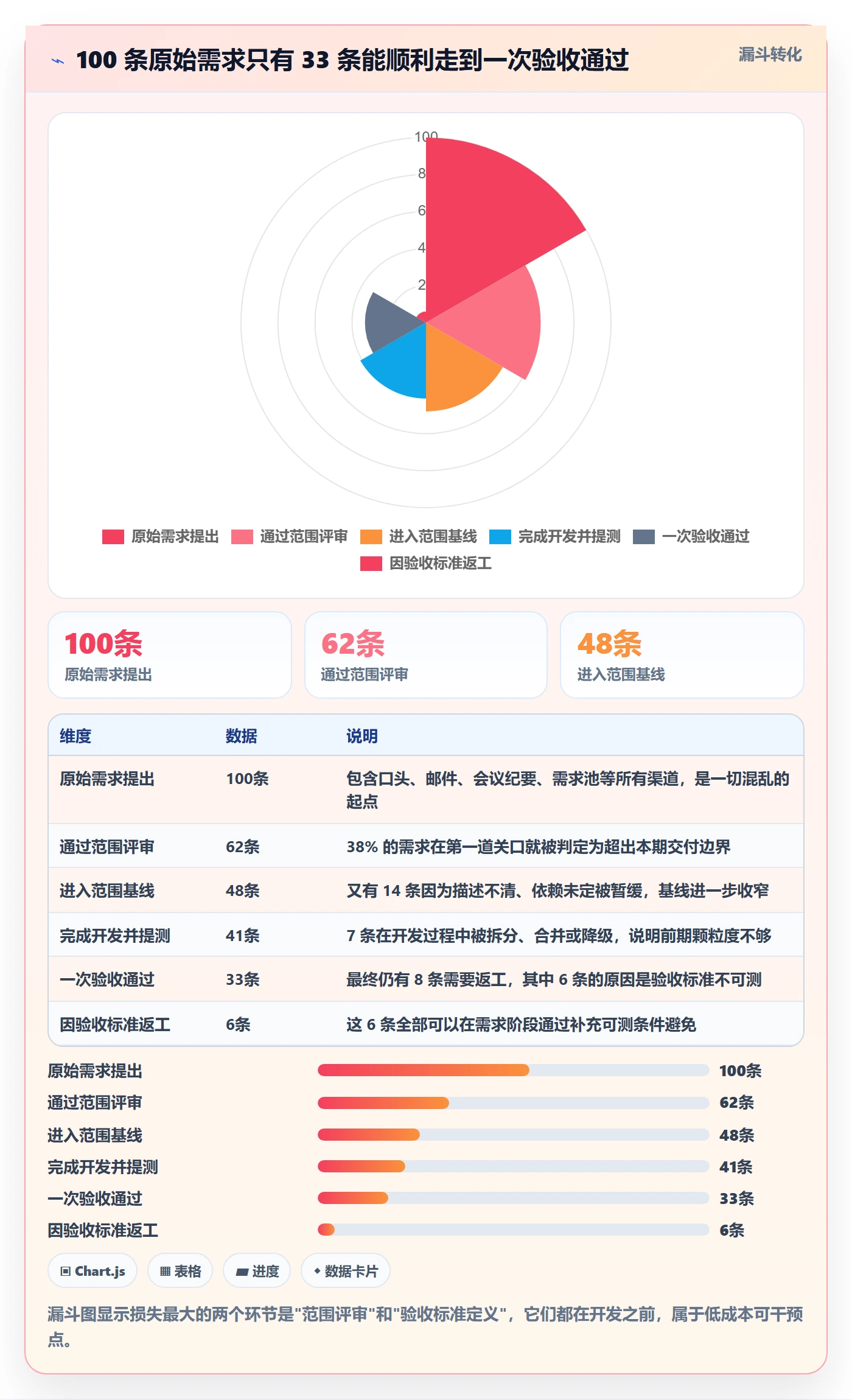 交付范围落地方案:项目负责人开展项目范围的入门指南案例解析