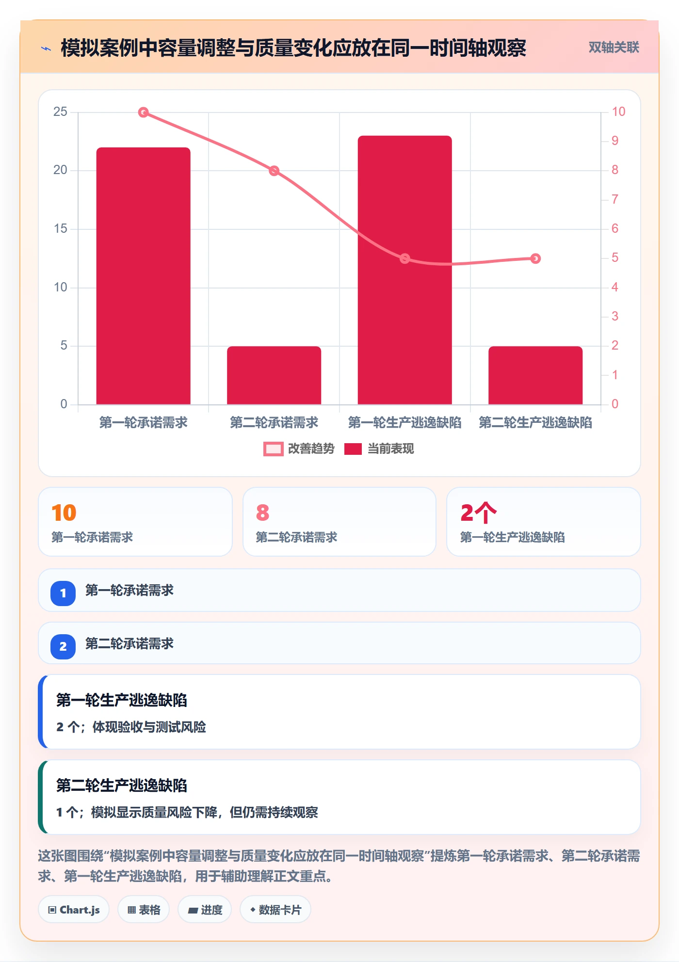 迭代任务流程与规范:产品经理迭代管理协同管理关键指标