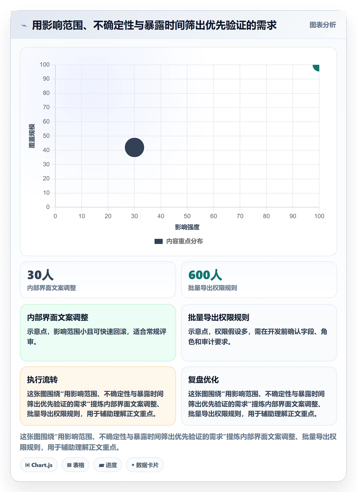 PRD流程与规范:项目经理产品需求风险控制关键指标