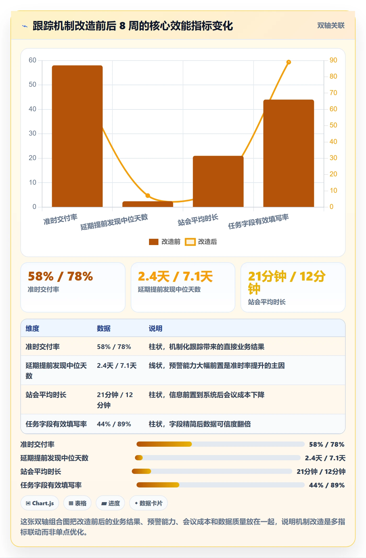 进度跟踪如何做好追踪？研发团队落地方案与操作步骤