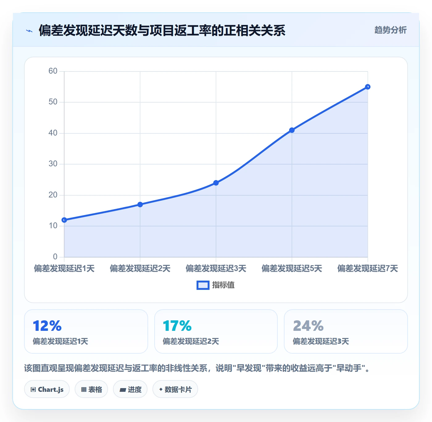 进度跟踪如何做好追踪？研发团队效率提升与操作步骤