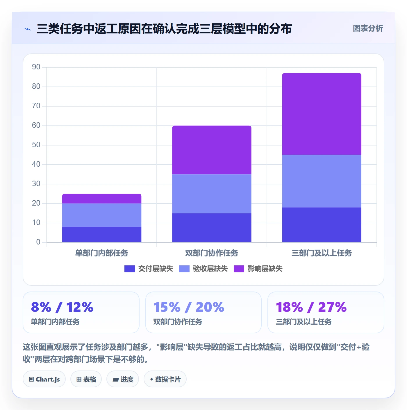 任务验收如何做好确认完成？跨部门团队入门指南与操作步骤