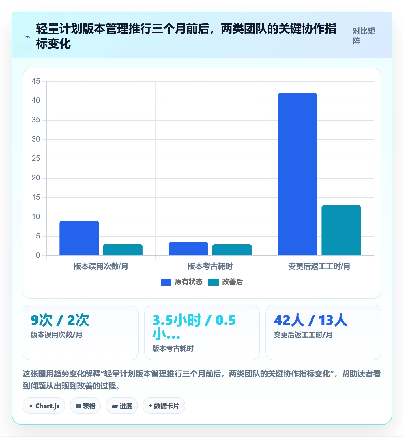 计划版本管理方法大全：项目成员项目规划入门指南落地清单