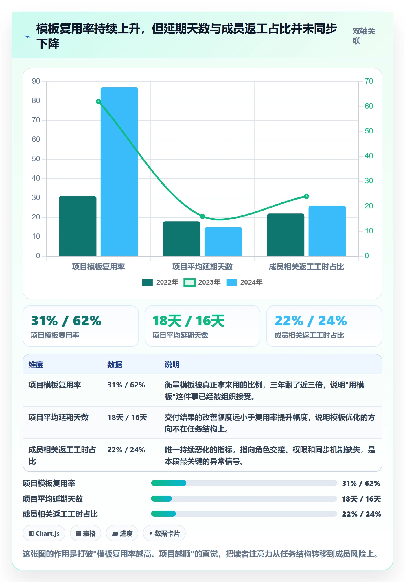 项目模板项目模板全流程：项目成员风险控制与一文讲清