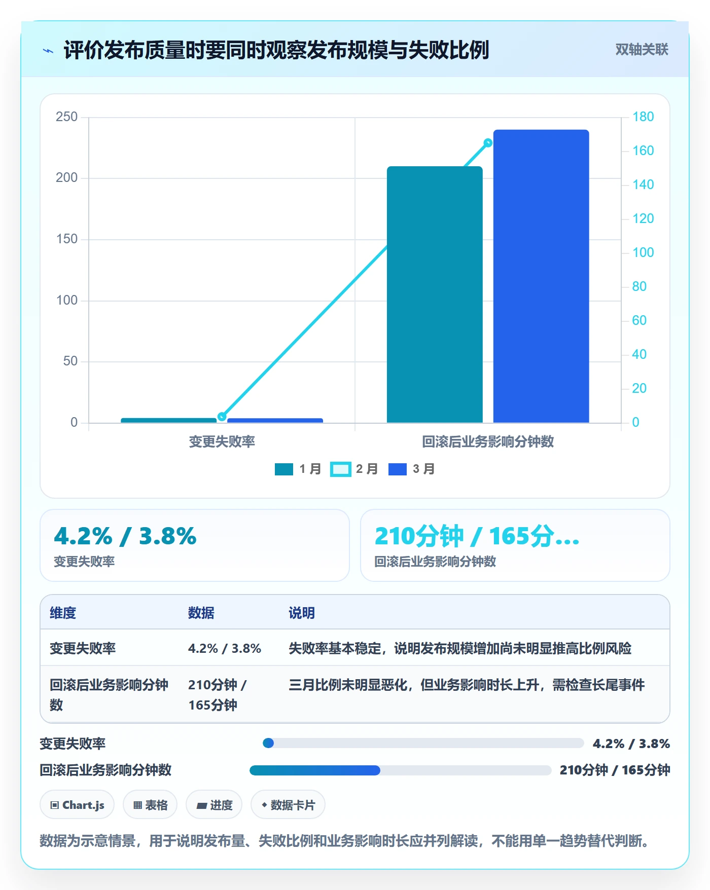 回滚流程与规范：管理层发布管理数据分析关键指标