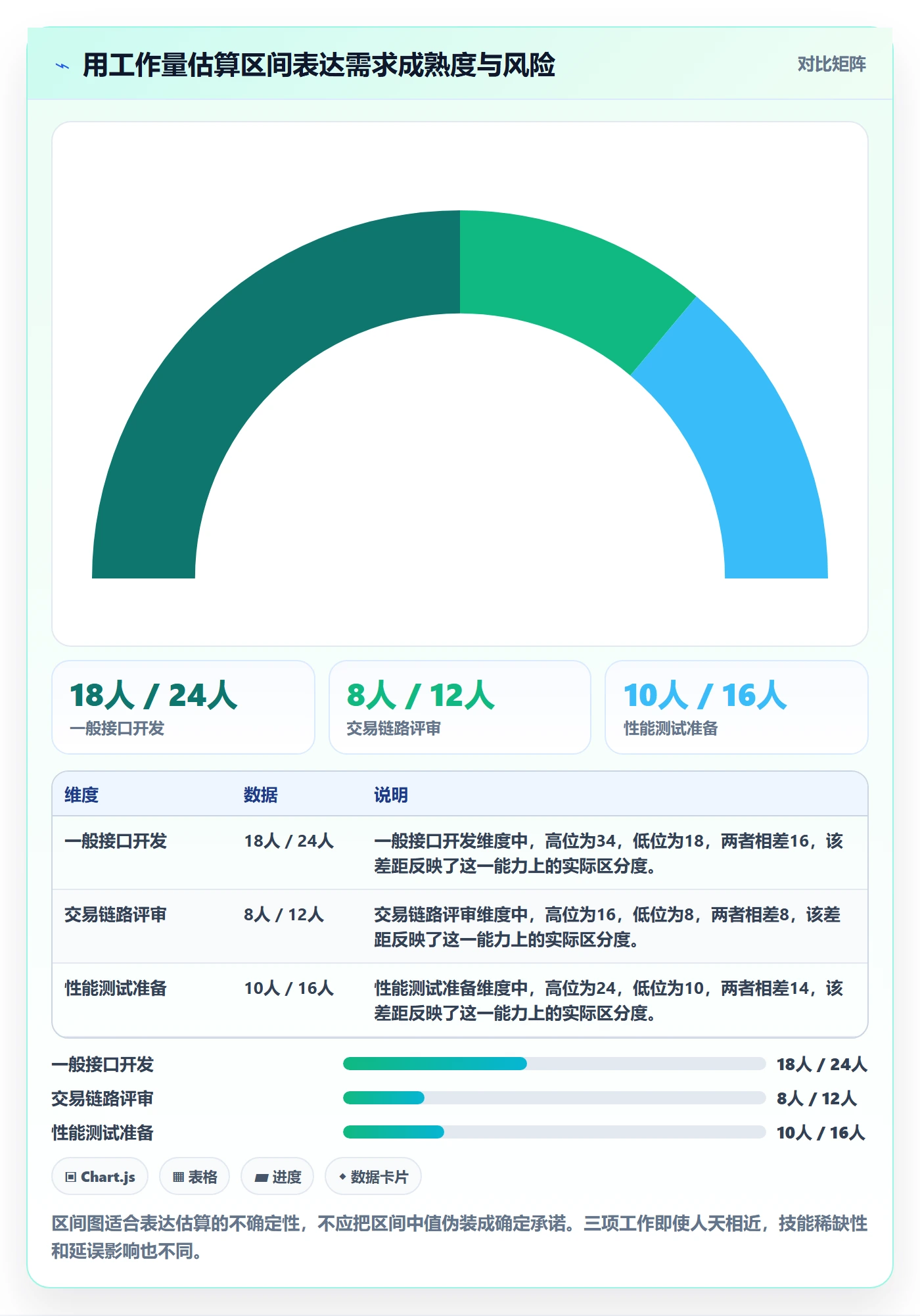 人力资源计划工作量全流程：PMO最佳实践与一文讲清