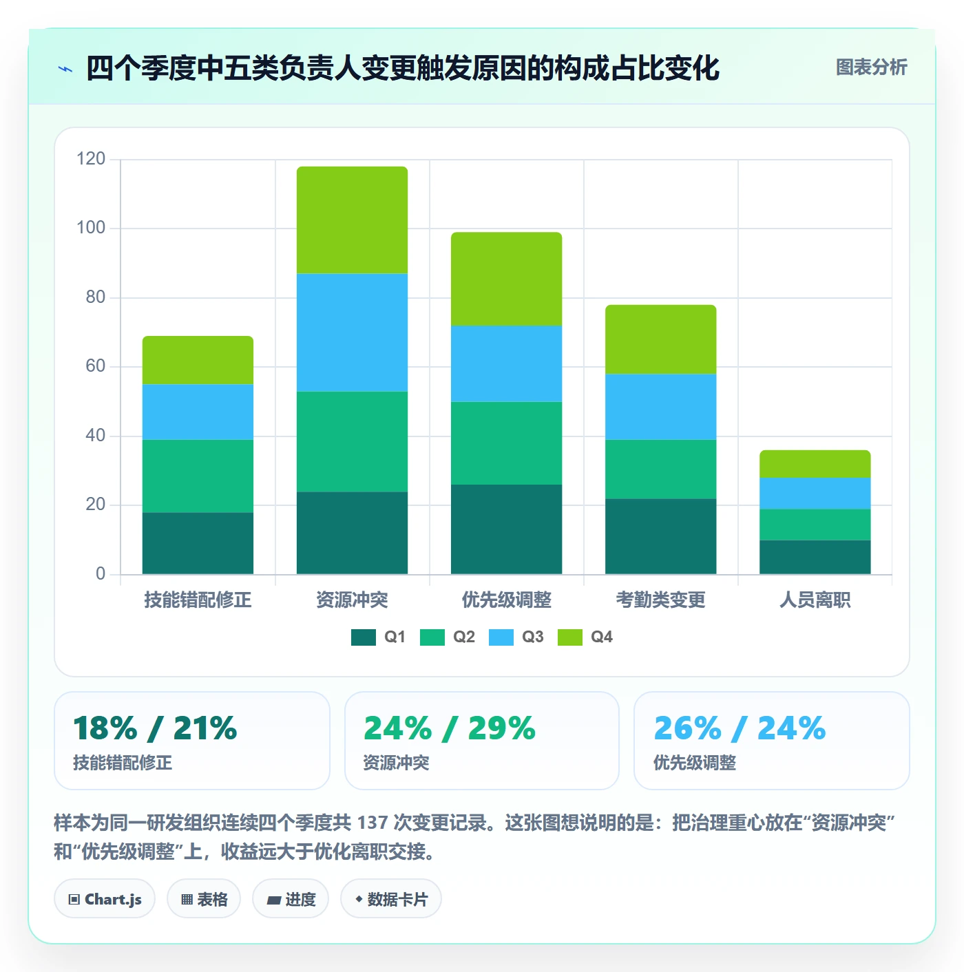 任务负责人变更实操方法:项目经理提升任务分派效率的风险控制方法与模板