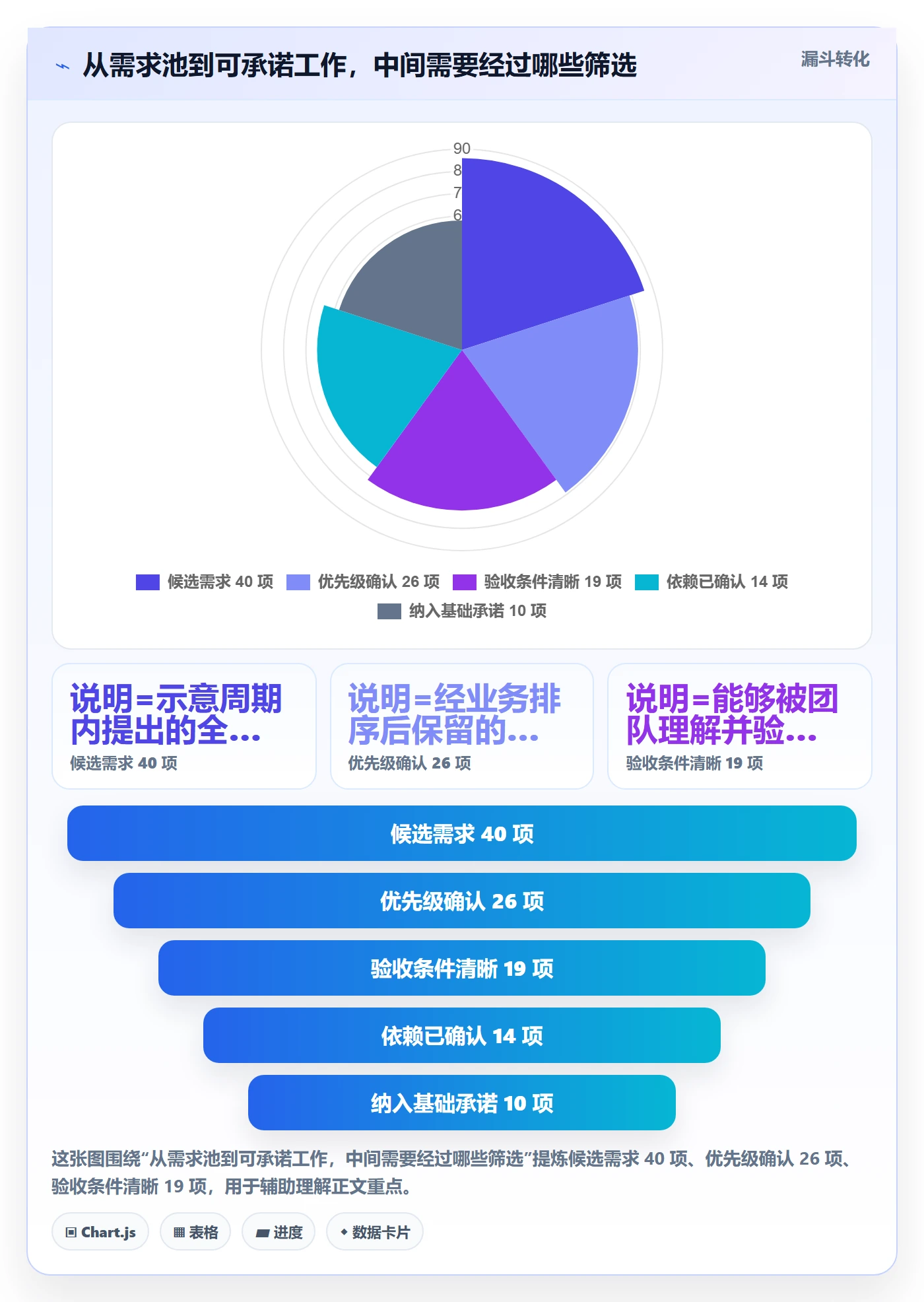 资源负载如何做好Capacity？研发团队流程优化与操作步骤