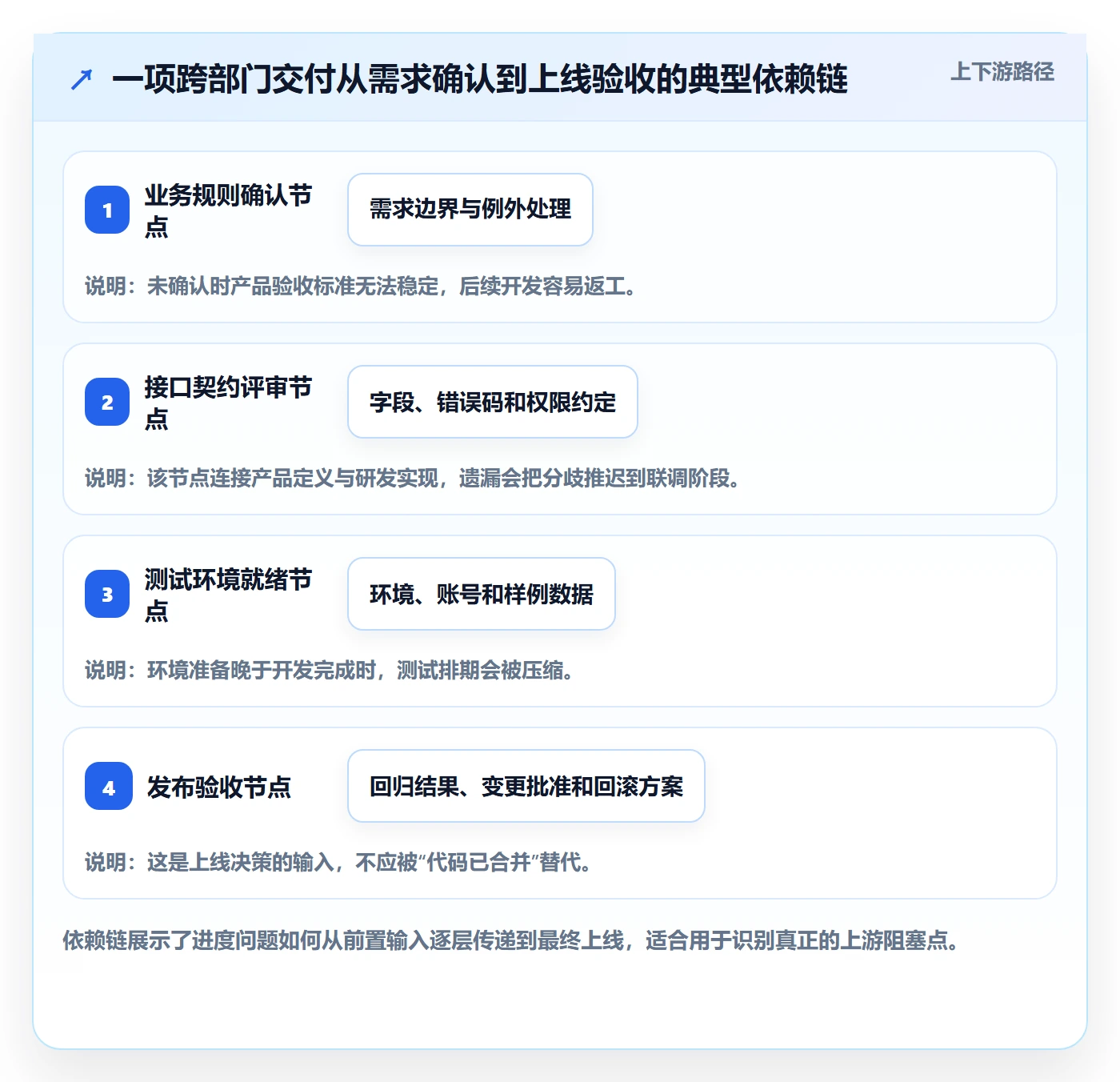 周进展落地方案:跨部门团队开展进度跟踪的落地方案案例解析