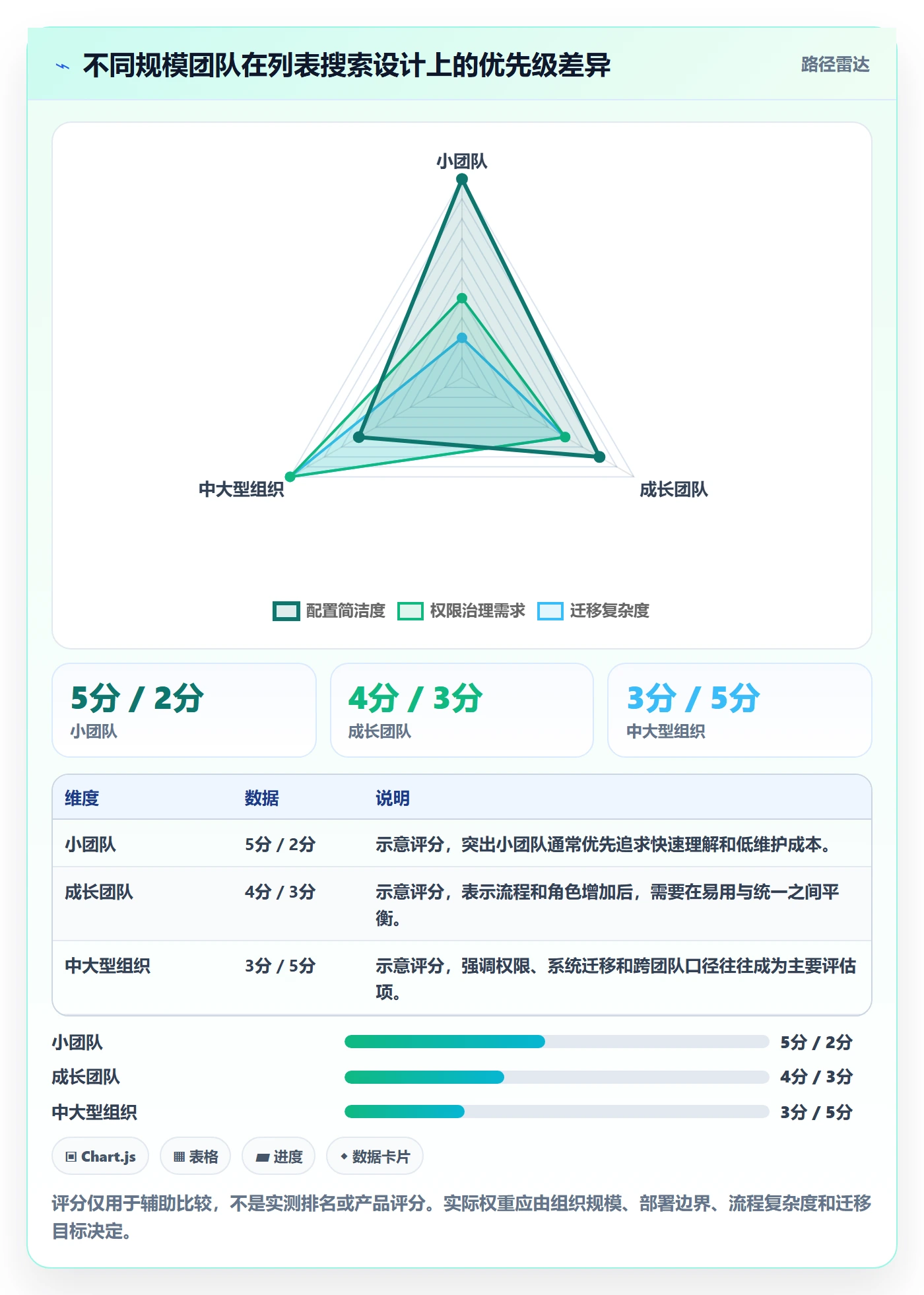 列表视图搜索教程:研发团队效率提升,避坑指南