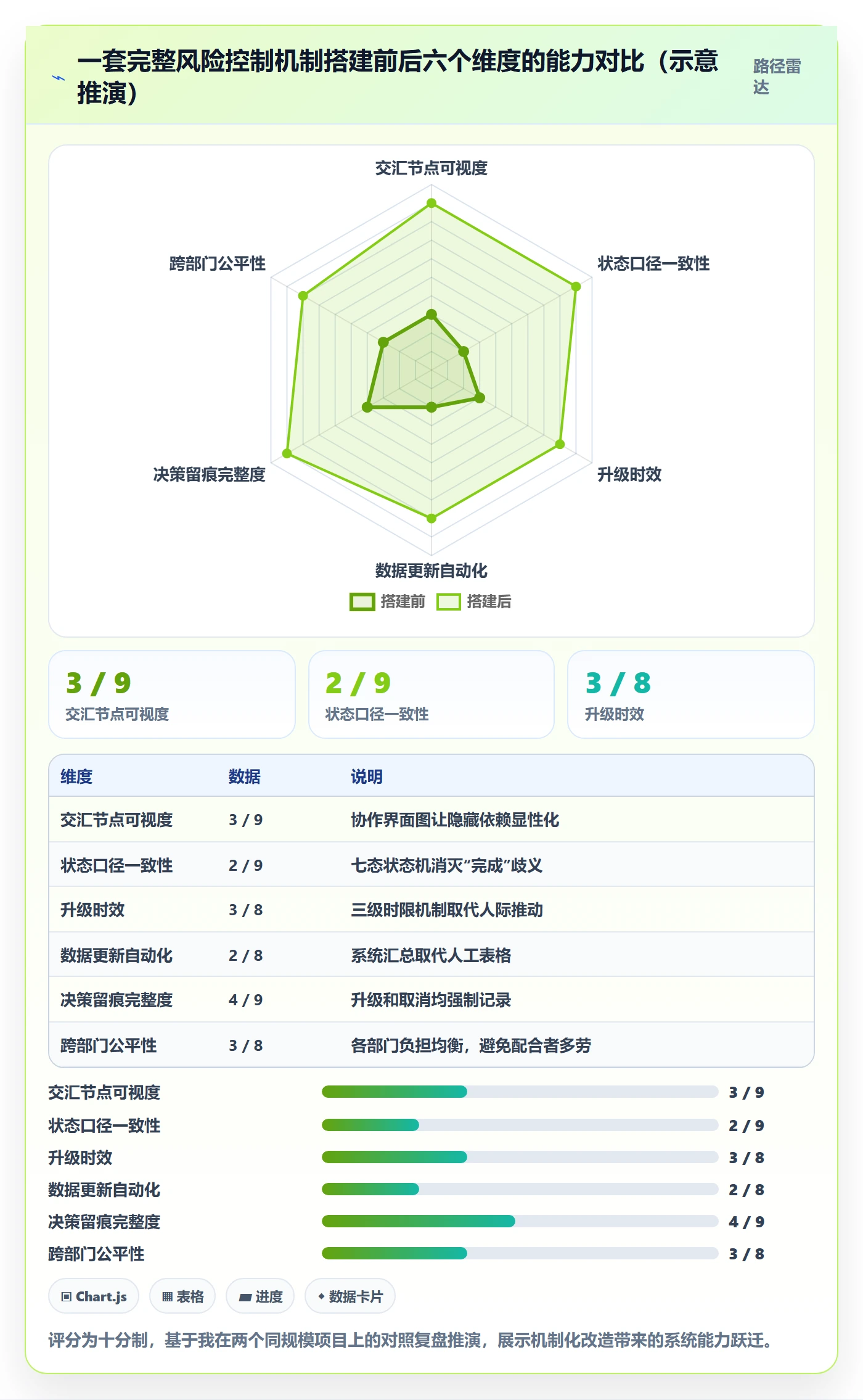 追踪落地方案:跨部门团队开展进度跟踪的风险控制案例解析