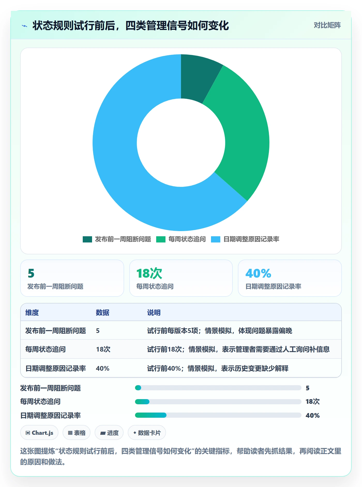 版本状态最佳实践:企业管理者版本管理实操方法,常见问题