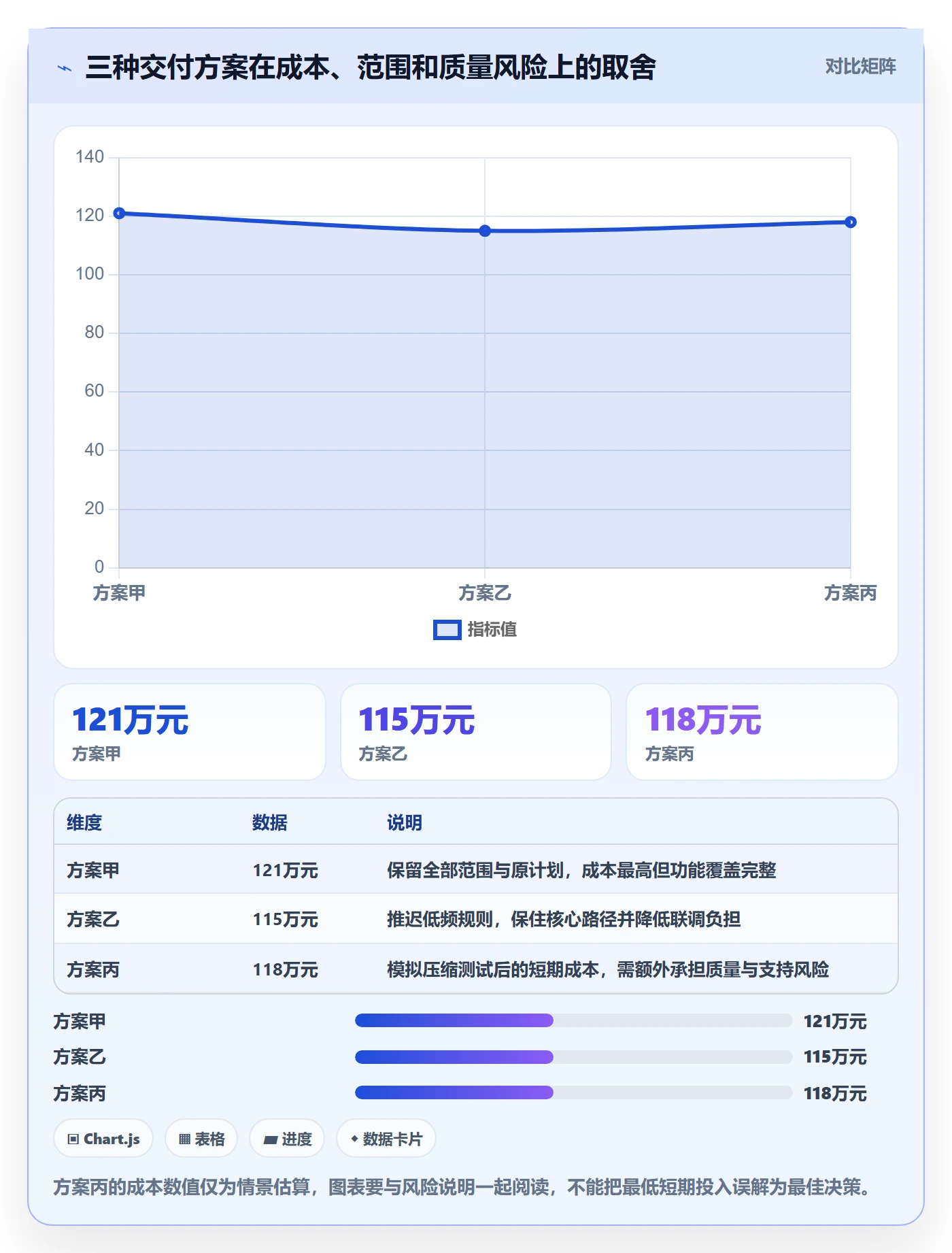 实际成本实操方法:产品经理提升成本管理效率的效率提升方法与模板