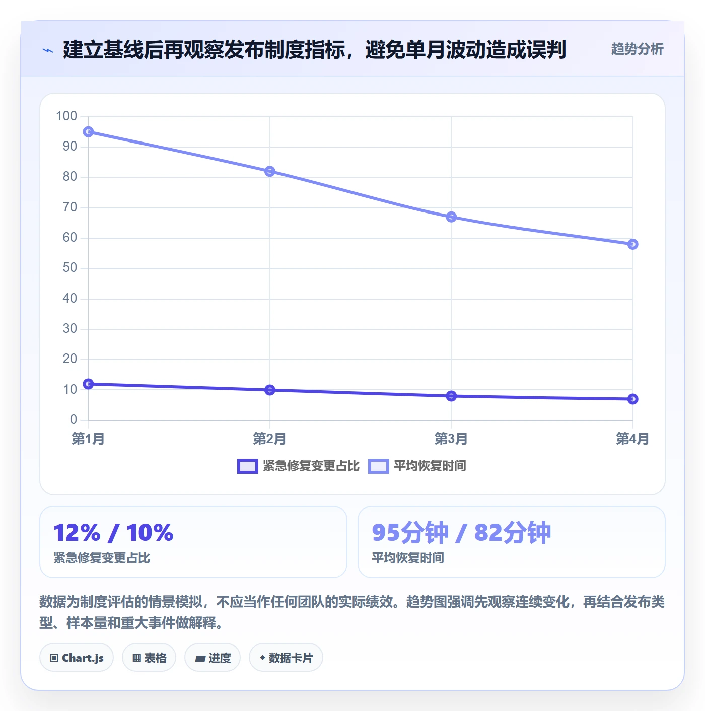 上线落地方案：项目负责人开展发布管理的制度设计案例解析