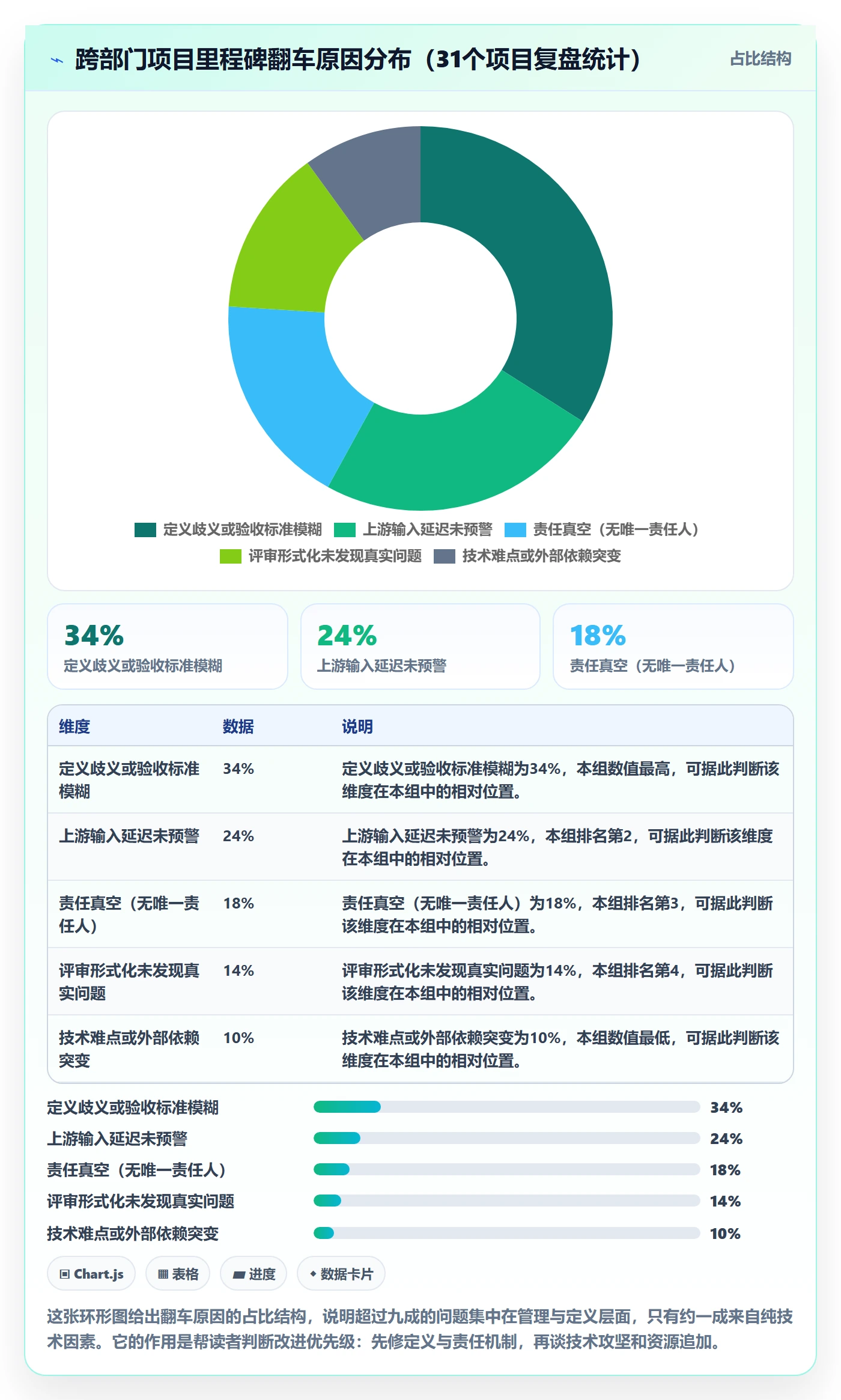 项目阶段里程碑教程:跨部门团队实操方法,避坑指南