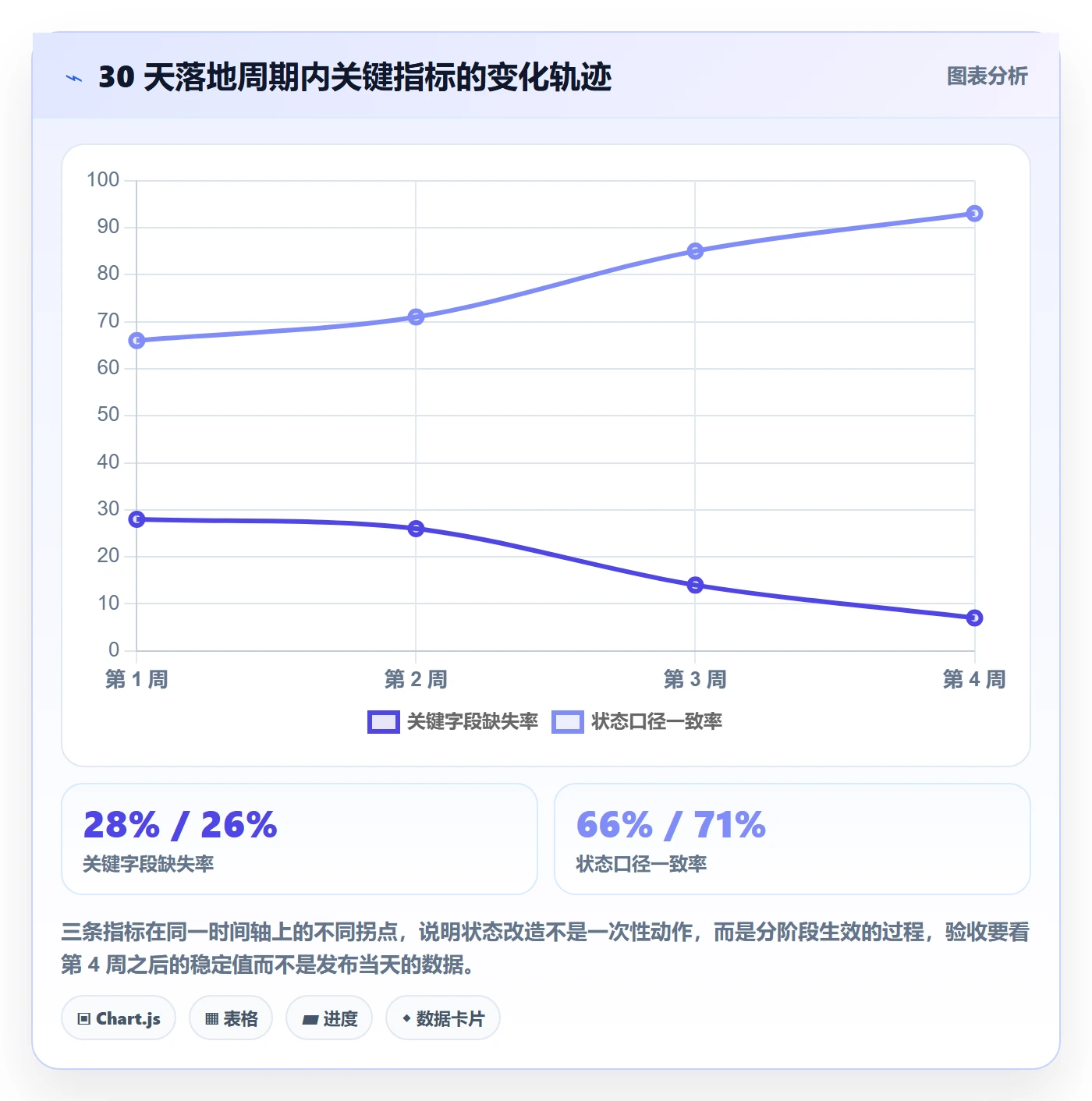 状态怎么做?管理层制度设计:任务属性从0到1