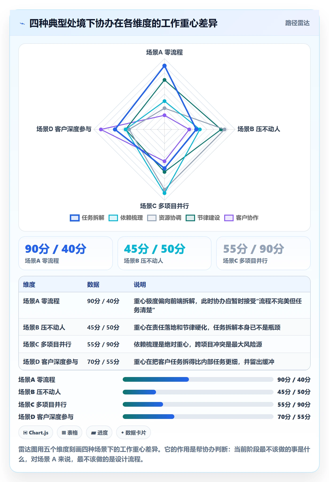 协办怎么做?实施团队实操方法:任务分派从0到1