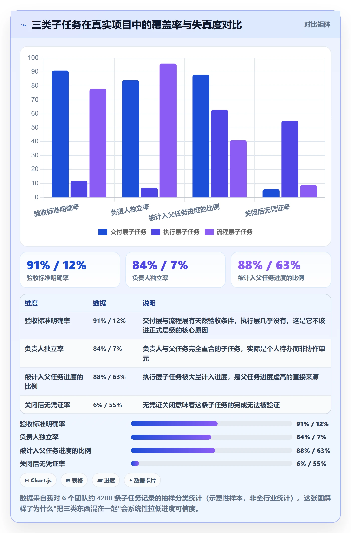 任务管理如何做好子任务？项目经理最佳实践与操作步骤