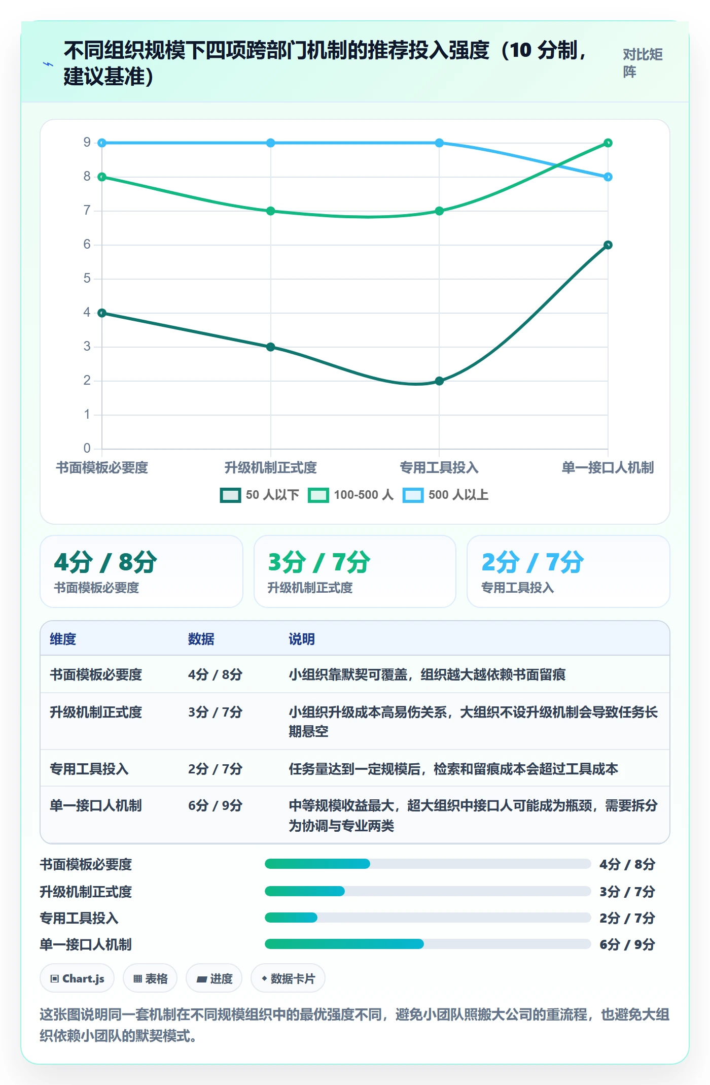 完成实操方法：跨部门团队提升任务执行效率的最佳实践方法与模板