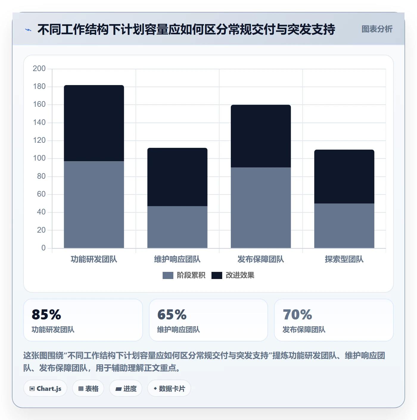 计划工时实操方法：研发团队提升工时管理效率的入门指南方法与模板