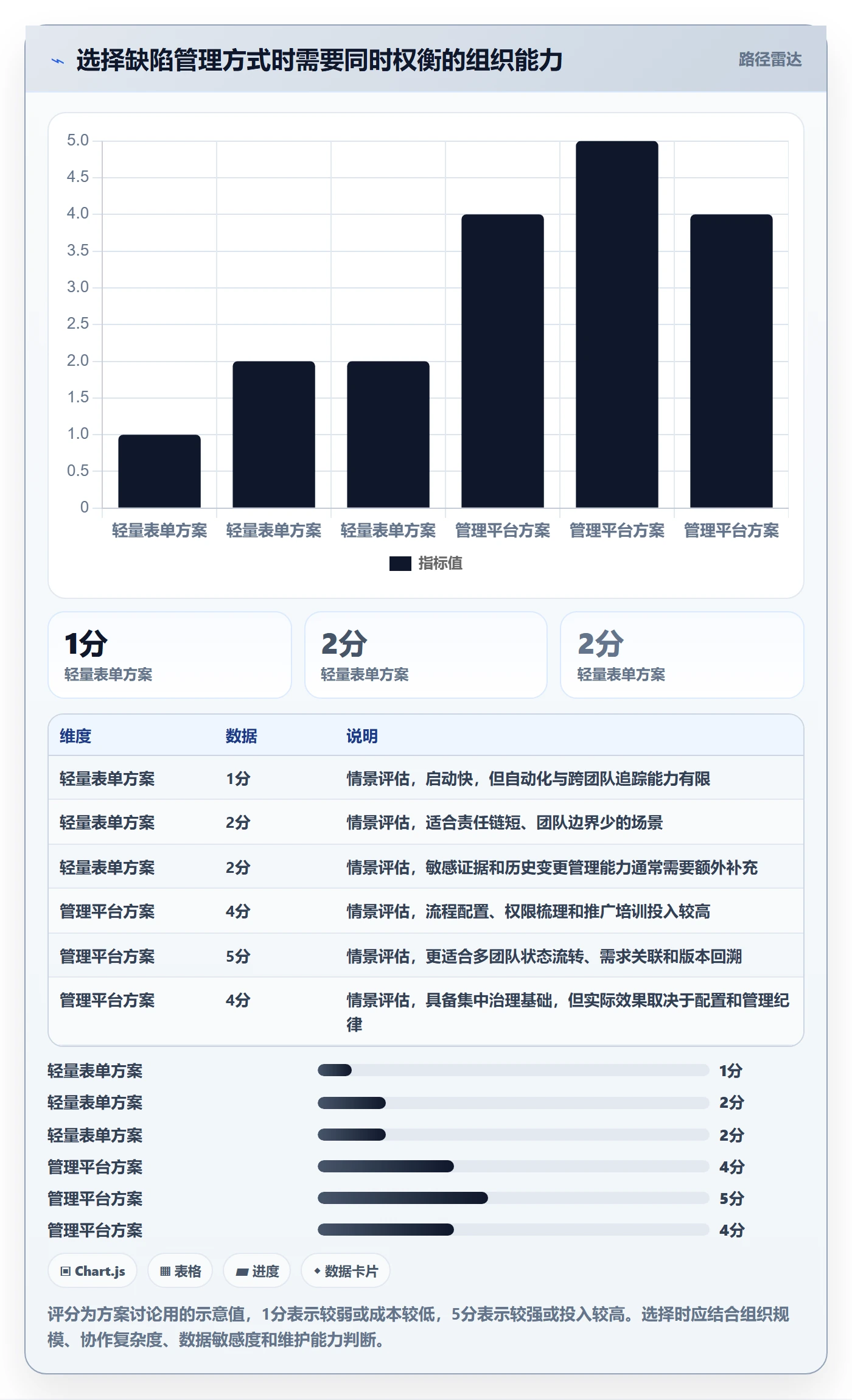 复现步骤实操方法:企业管理者提升Bug / 缺陷效率的风险控制方法与模板