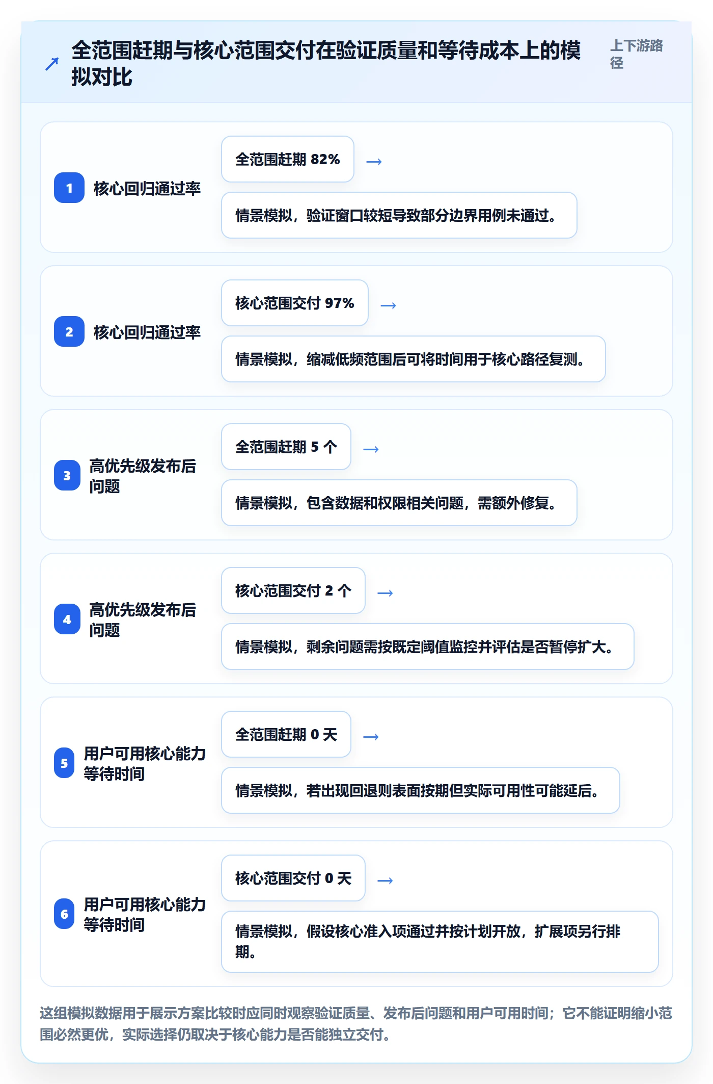 版本发布时间怎么做?项目负责人入门指南:版本管理从0到1