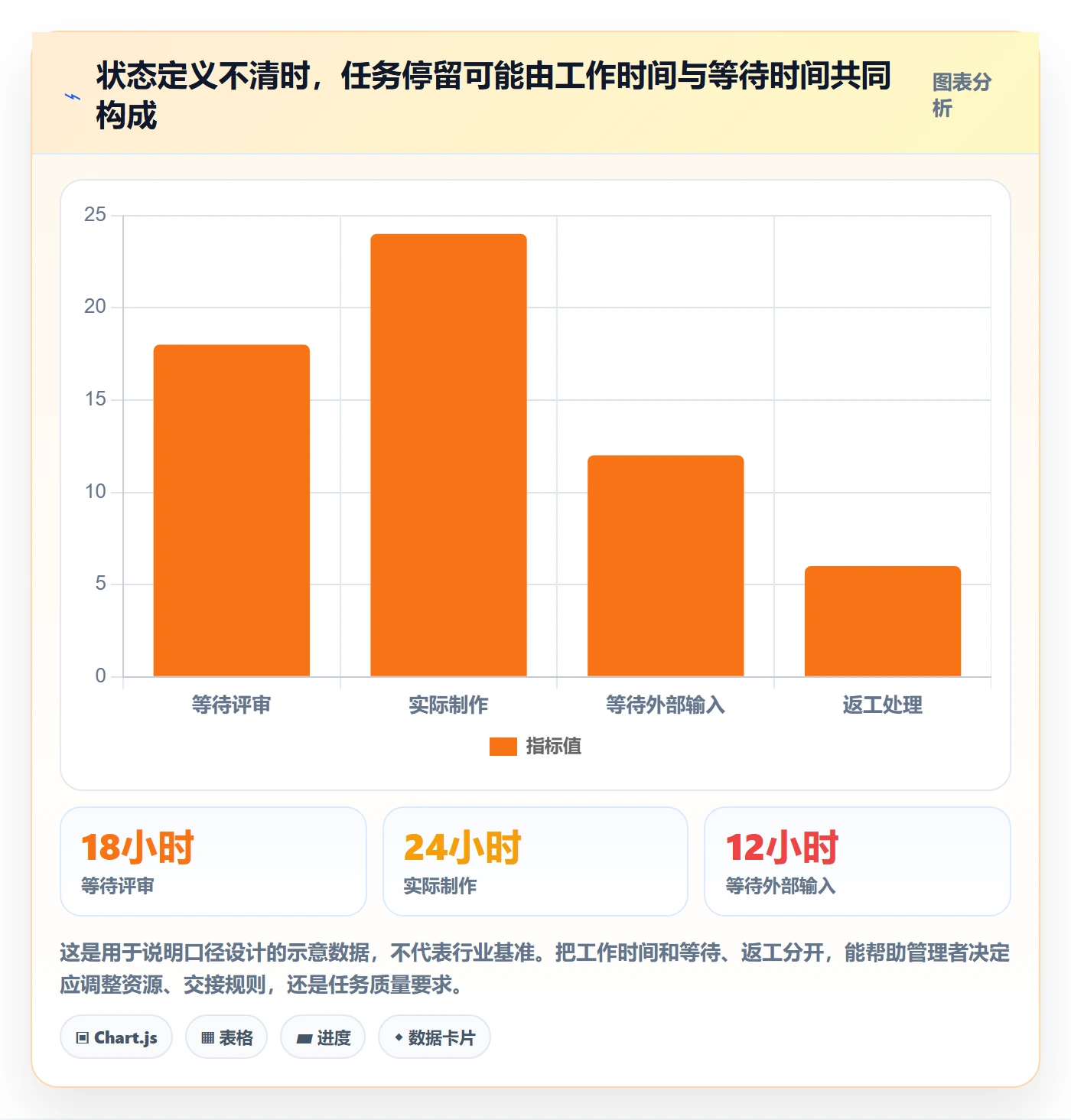 看板拖拽教程:管理层最佳实践,避坑指南