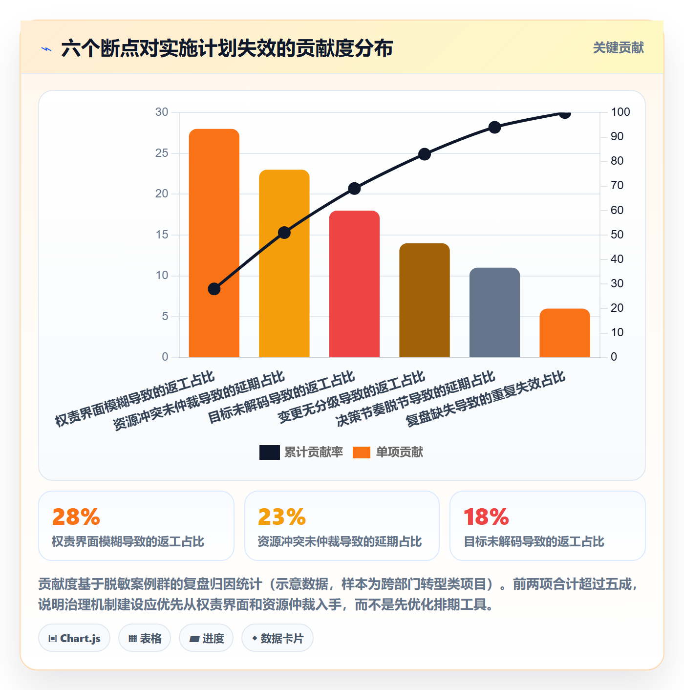 实施计划落地方案:管理层开展项目规划的协同管理案例解析