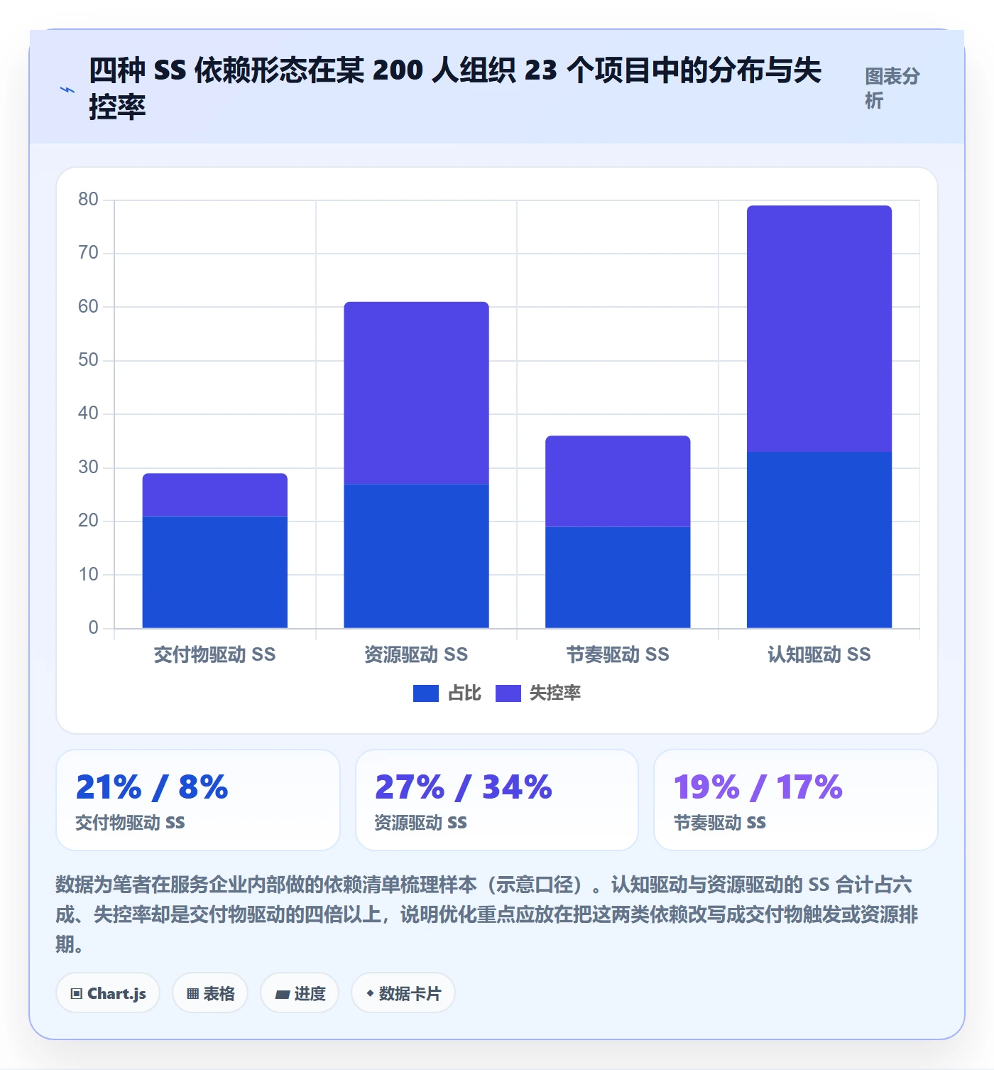 任务依赖如何做好SS?项目成员实操方法与操作步骤
