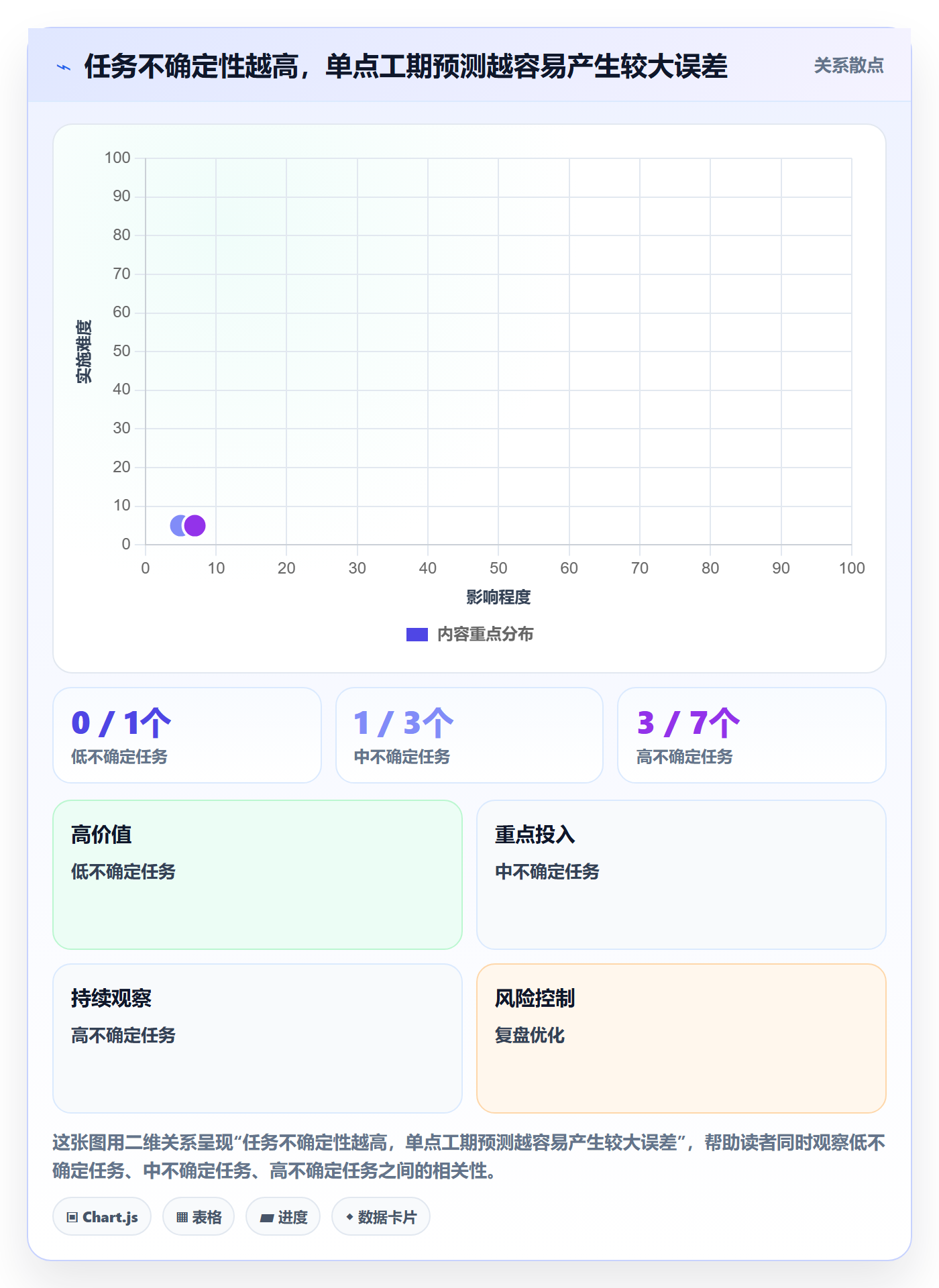 延期管理超期教程:产品经理风险控制,避坑指南