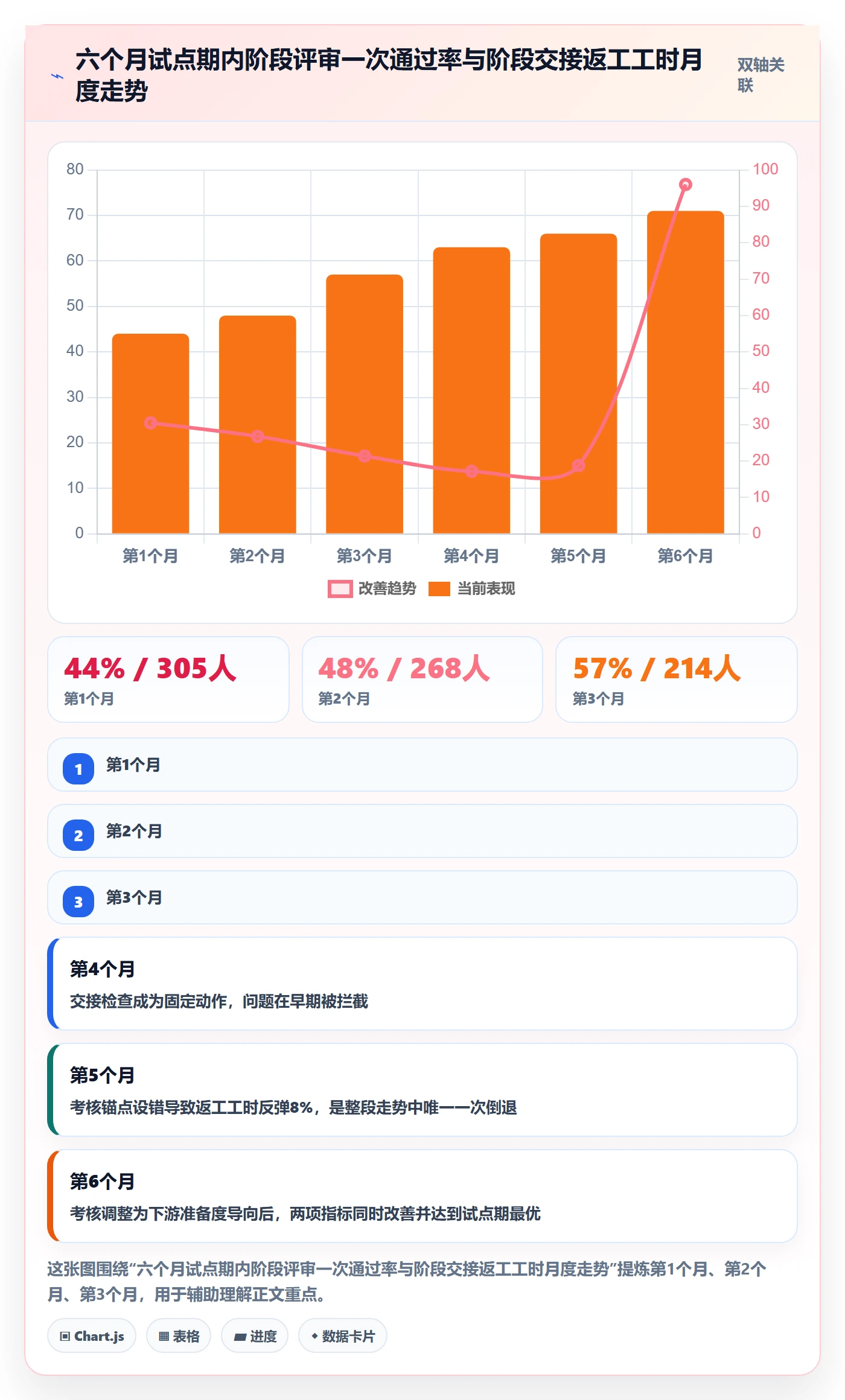 项目阶段阶段负责人教程:企业管理者落地方案,避坑指南