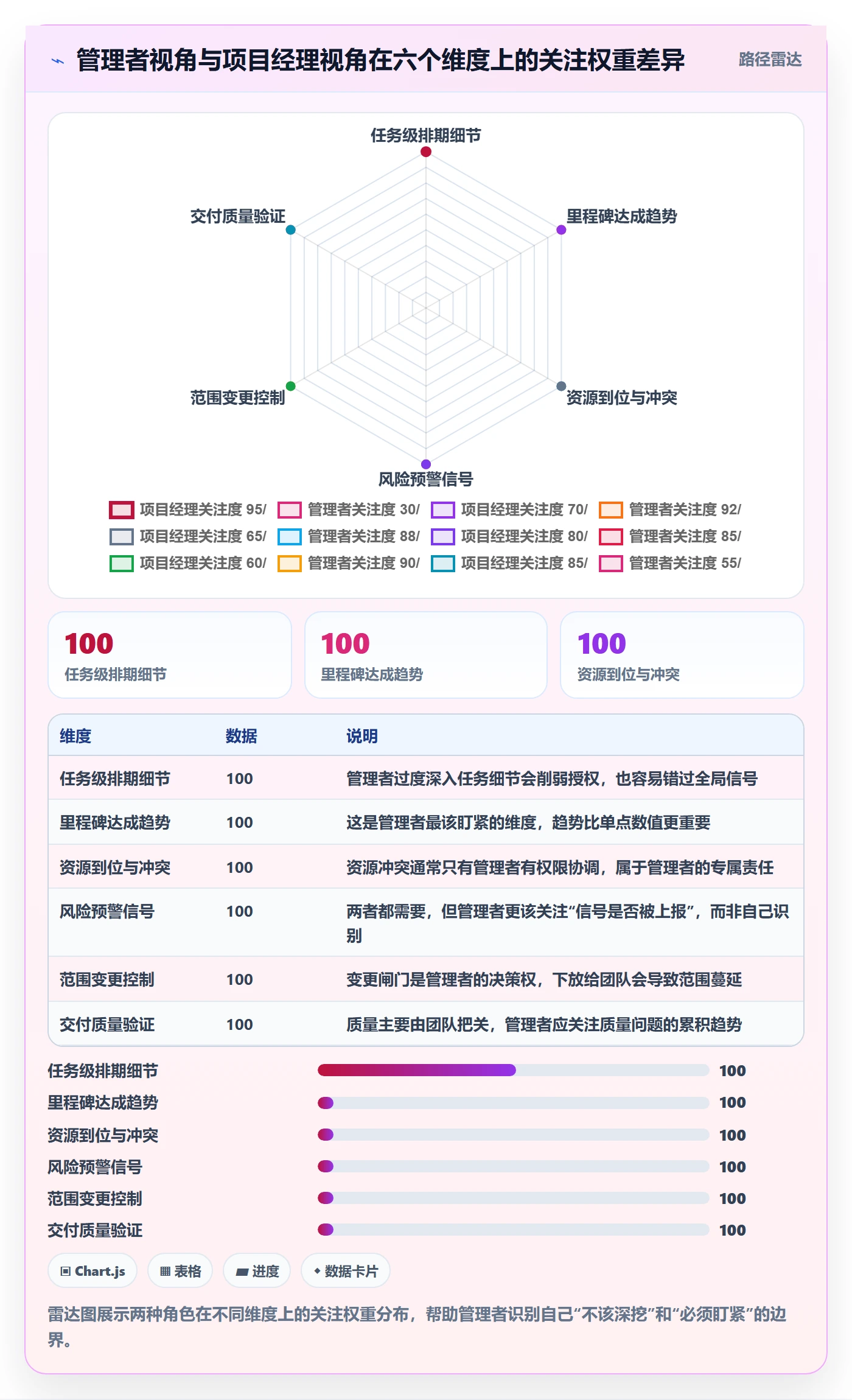 进度管理项目进度教程：企业管理者入门指南，避坑指南