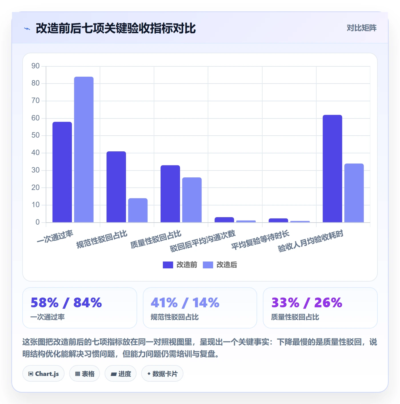 驳回实操方法：企业管理者提升任务验收效率的落地方案方法与模板