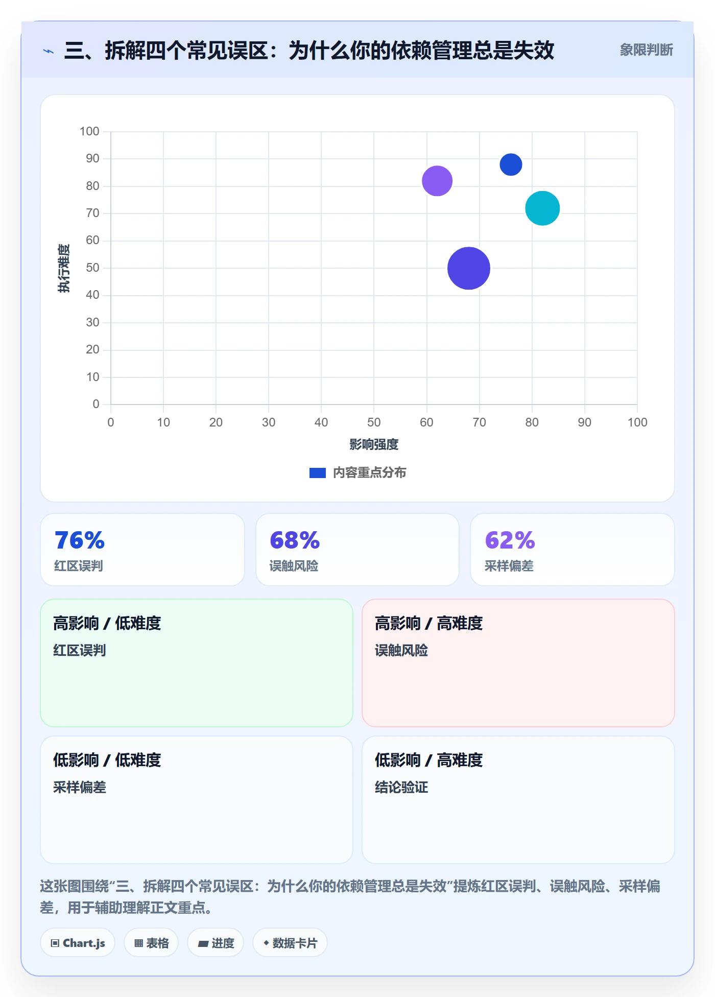 三、拆解四个常见误区:为什么你的依赖管理总是失效