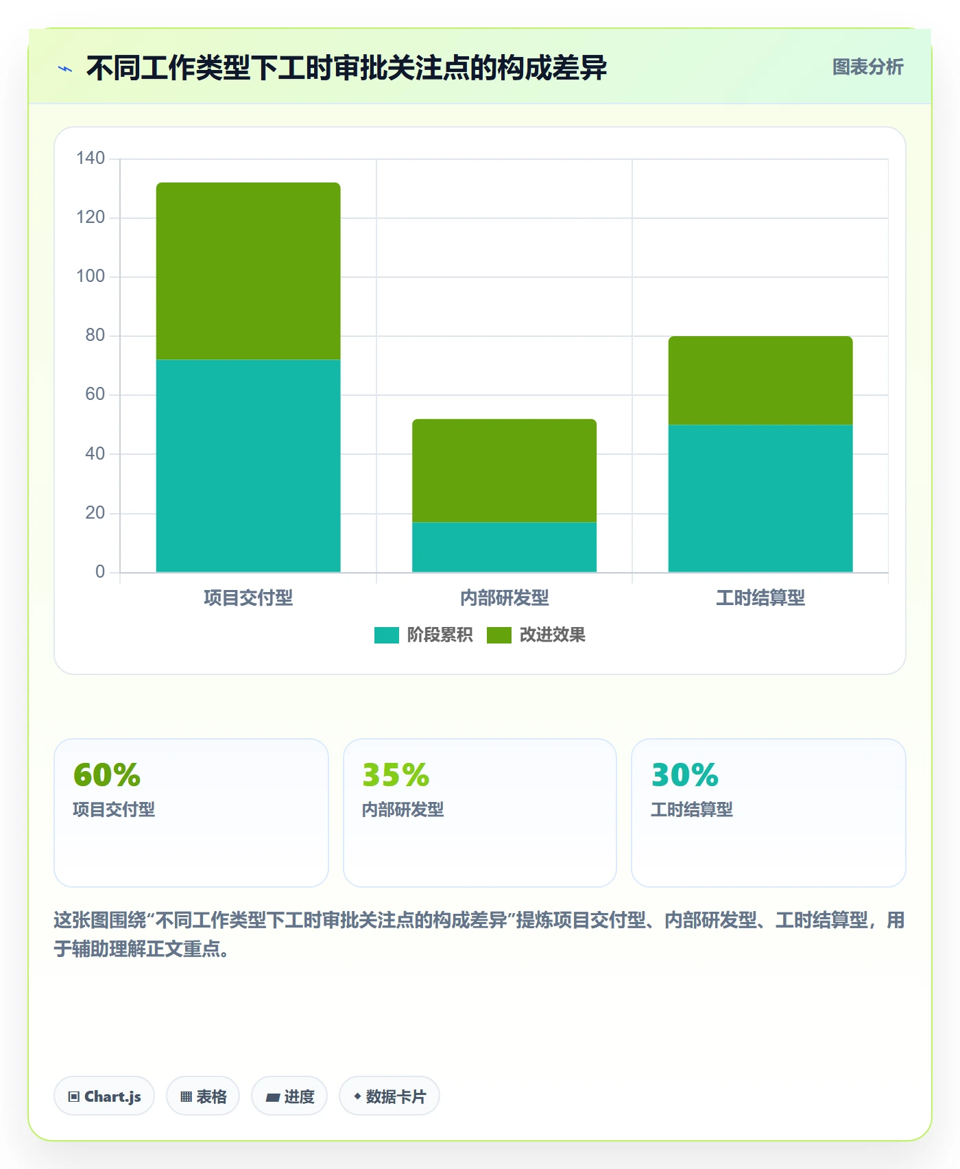 审批管理方法大全：项目成员工时表实操方法落地清单
