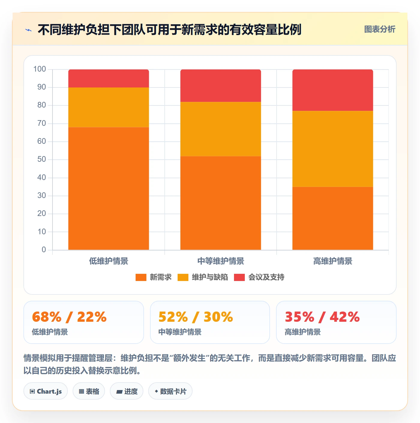 需求排期如何做好开发周期？管理层协同管理与操作步骤