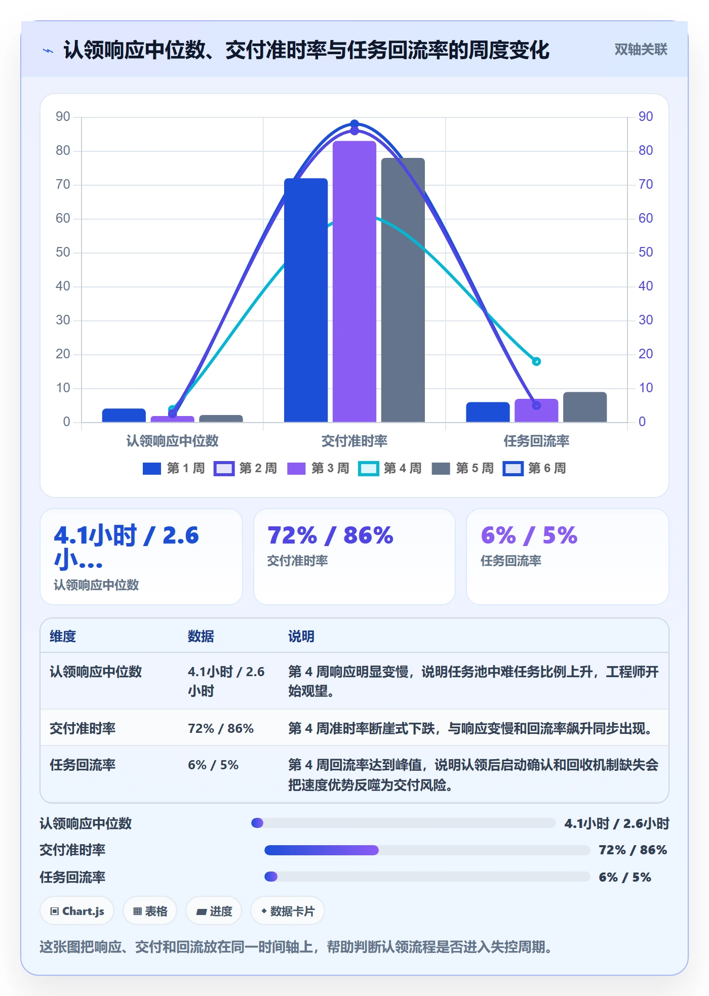 认领流程与规范:实施团队任务分派实操方法关键指标