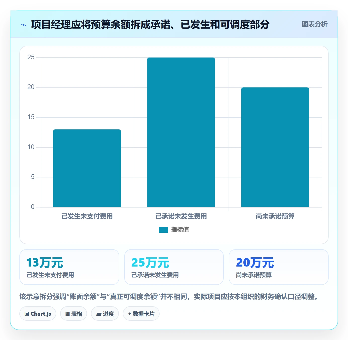 成本管理如何做好费用？项目经理流程优化与操作步骤