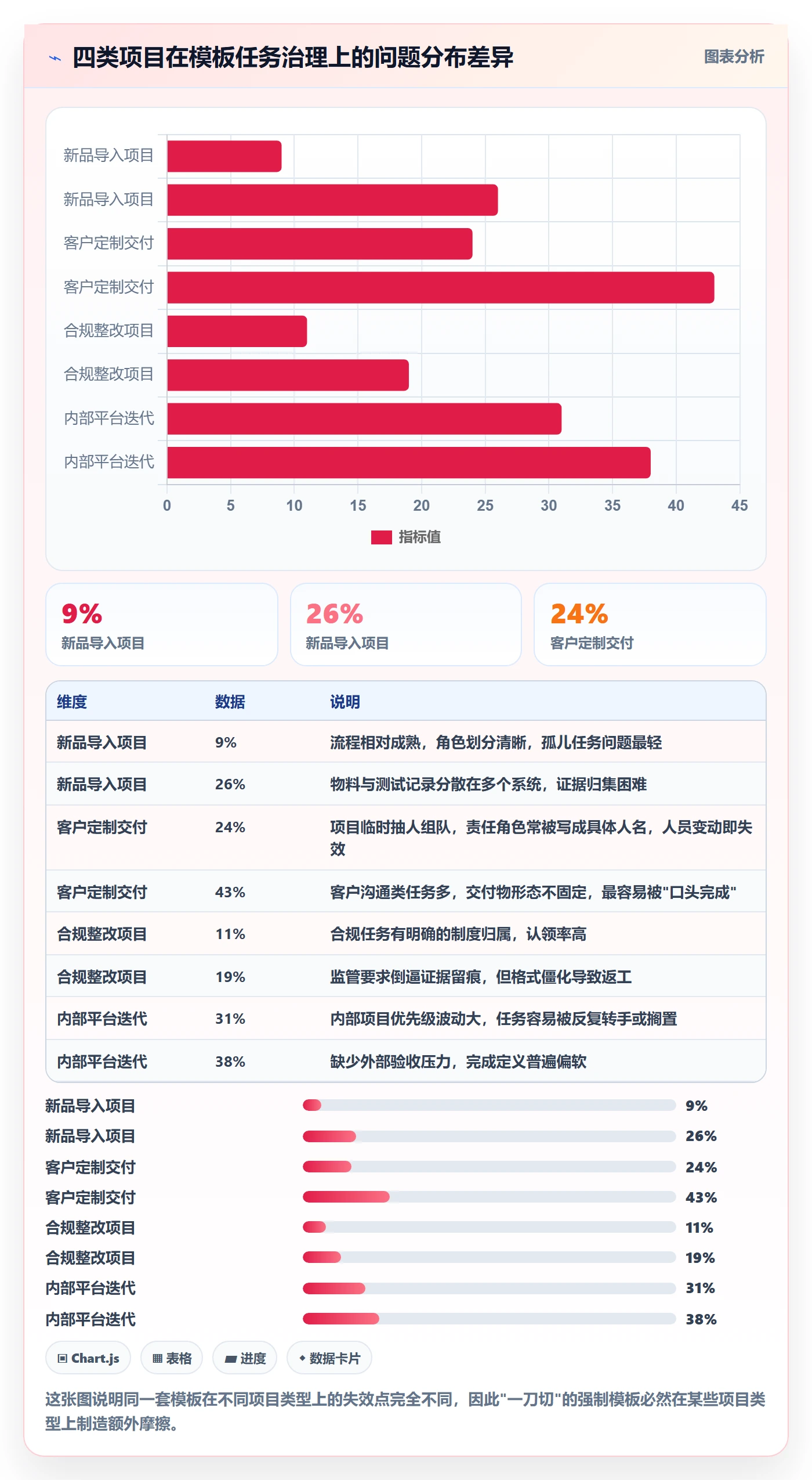 项目模板如何做好模板任务?项目负责人风险控制与操作步骤