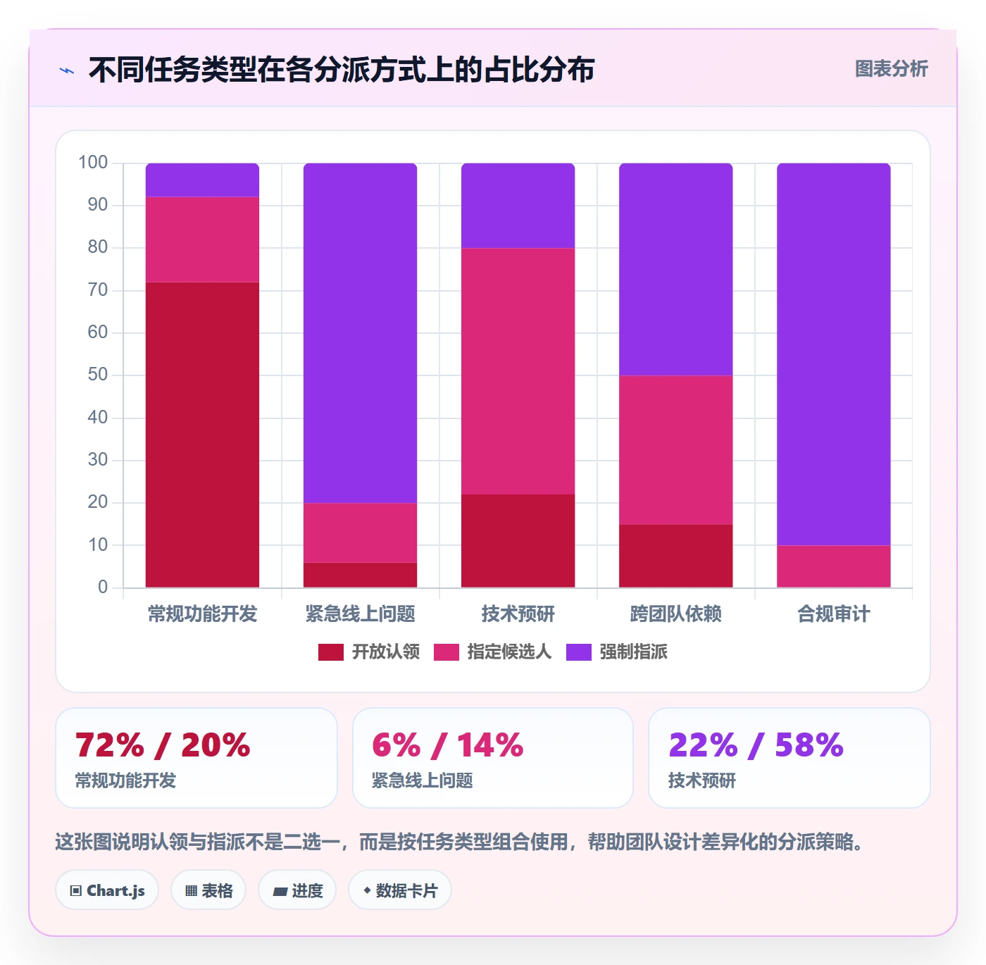 任务分派认领全流程：产品经理协同管理与一文讲清